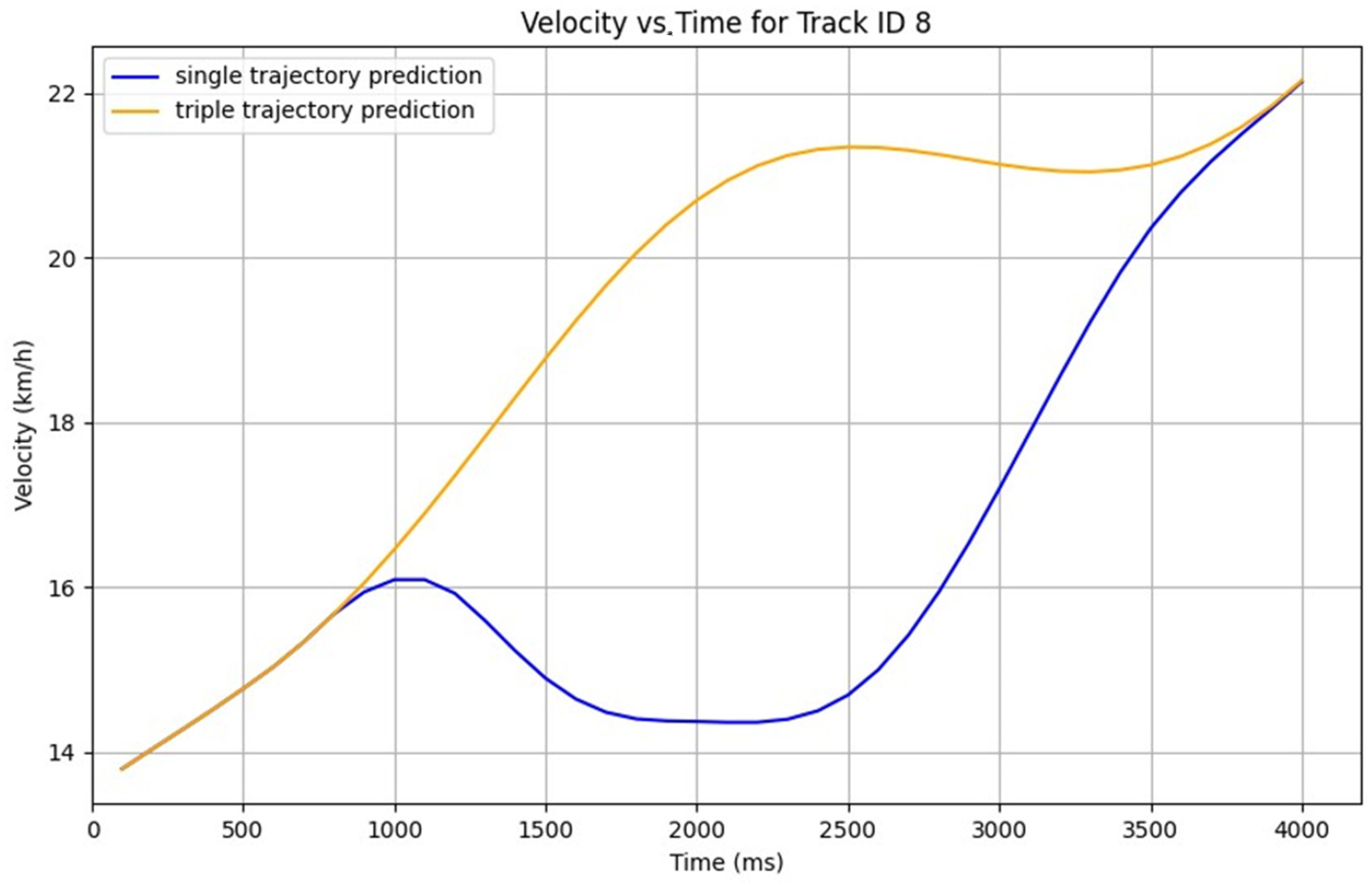 Machines 13 00760 g004 Machines 13 00760 g004
