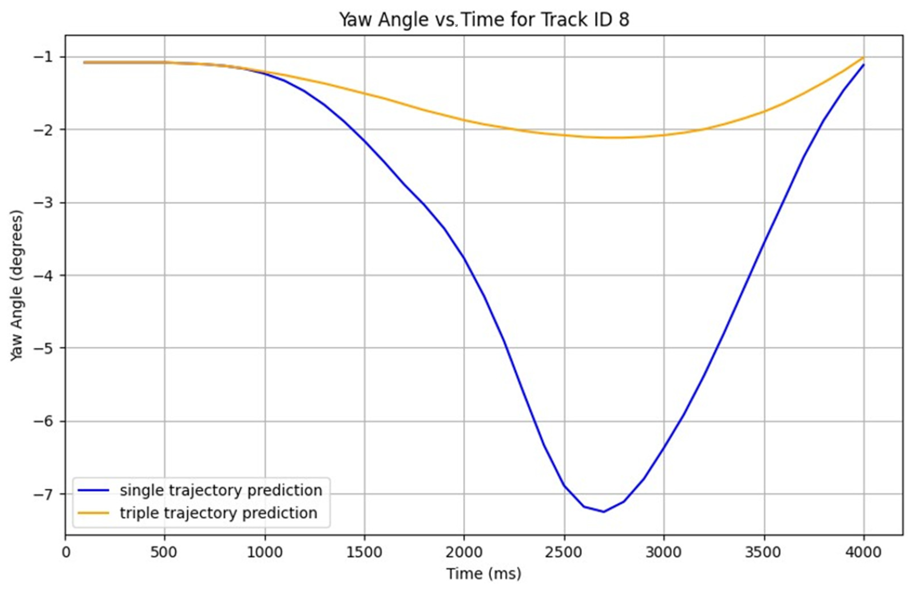 Machines 13 00760 g005 Machines 13 00760 g005