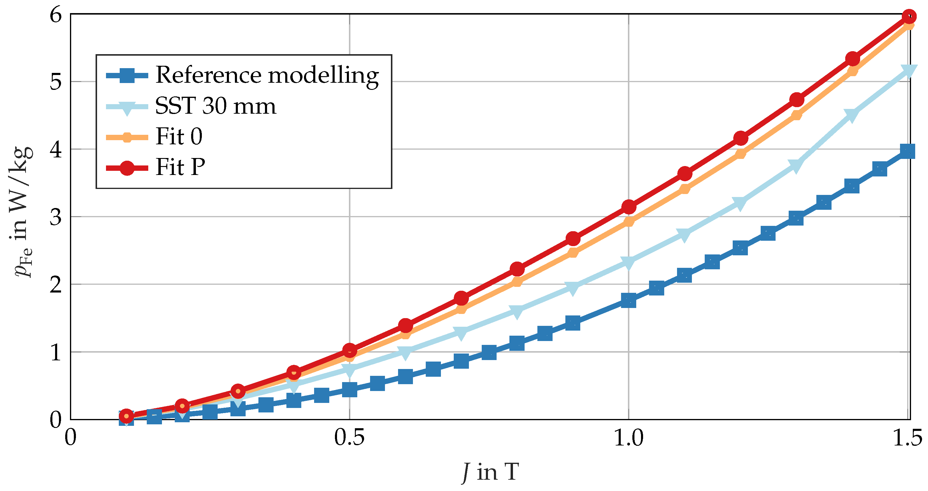 Machines 13 00761 g005