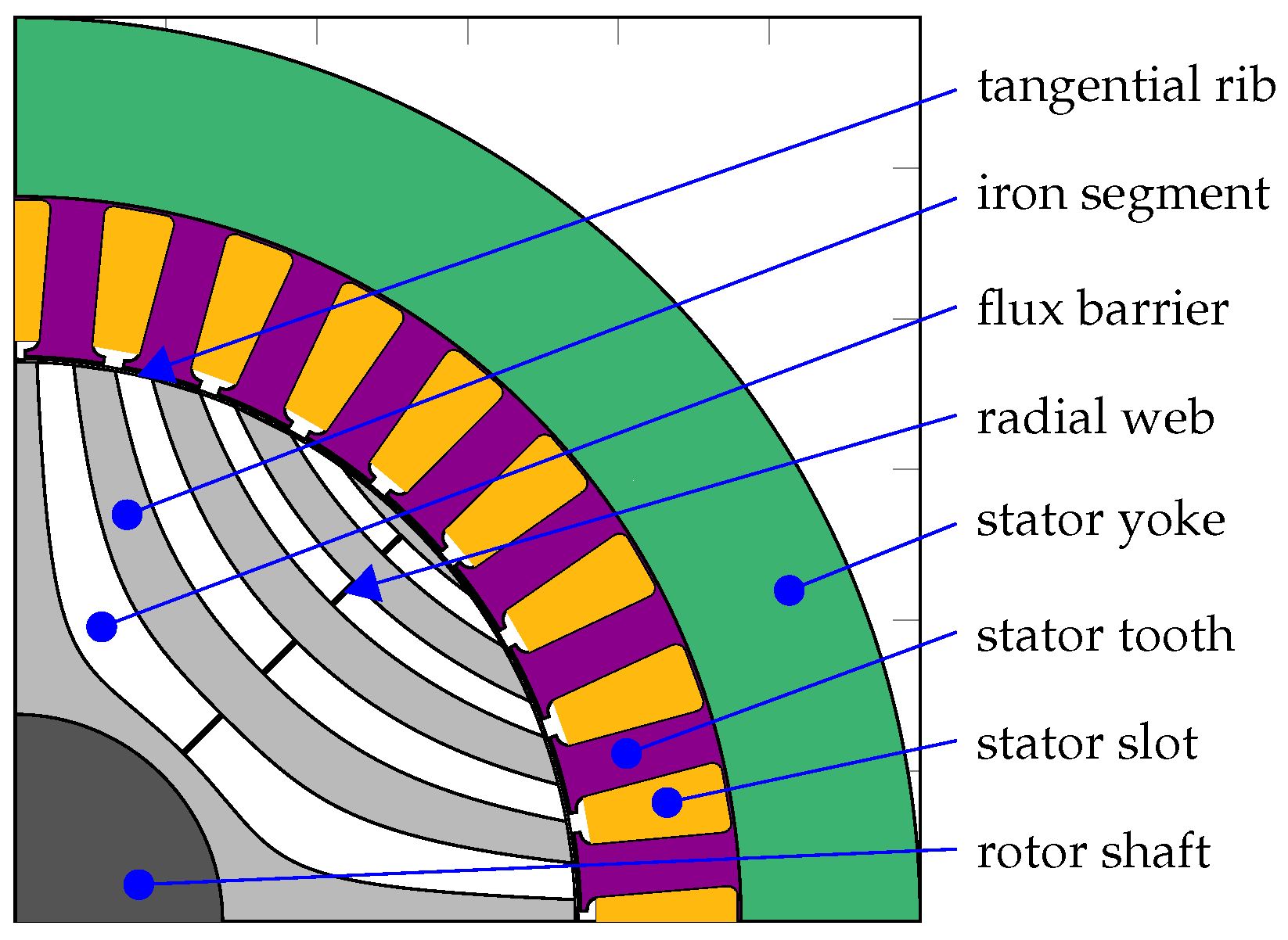 Machines 13 00761 g008