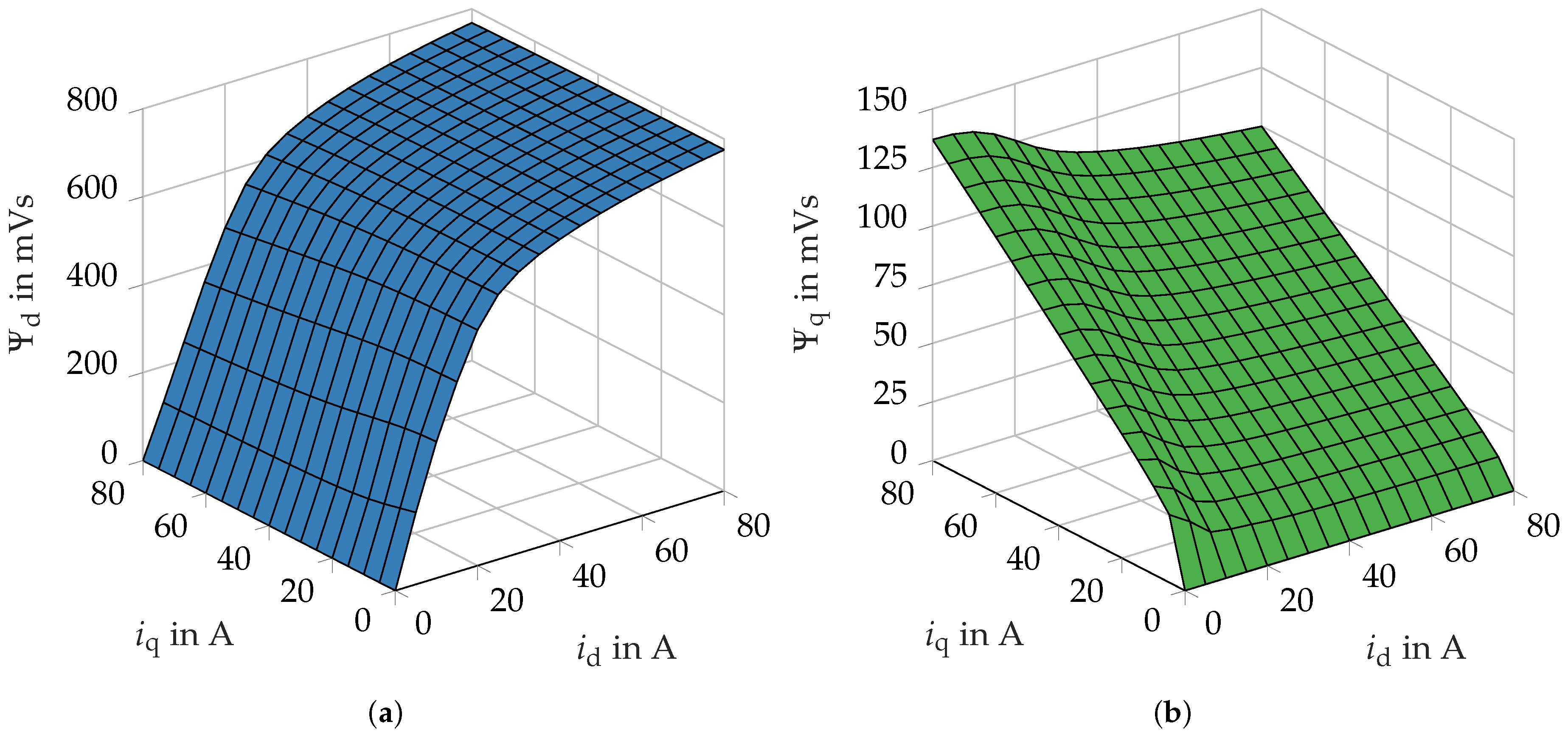 Machines 13 00761 g010