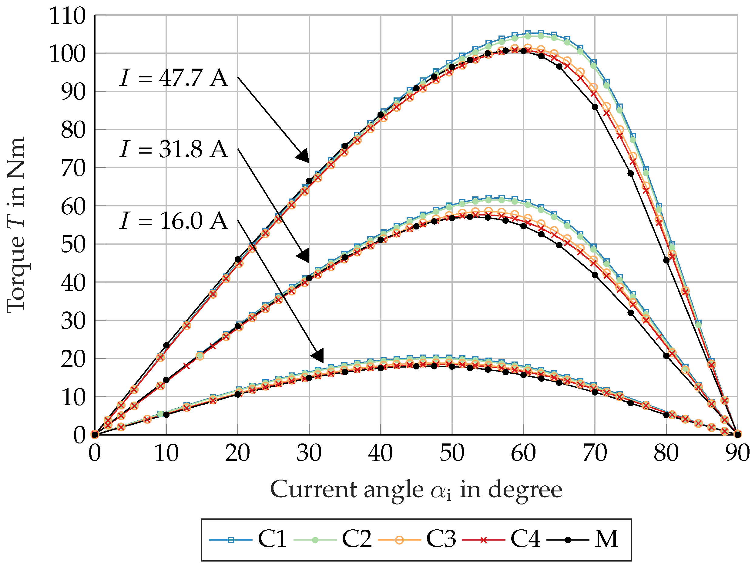 Machines 13 00761 g014
