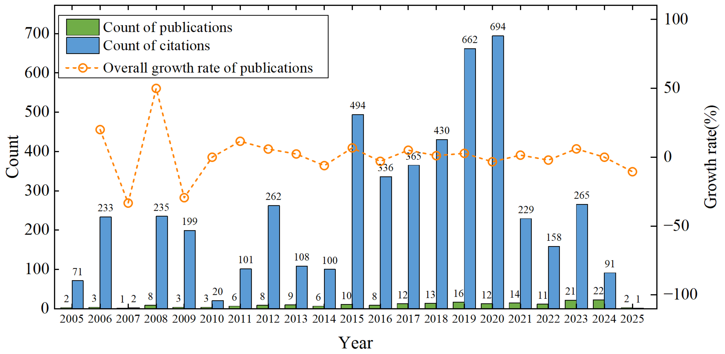 Machines 13 00762 g003 Machines 13 00762 g003