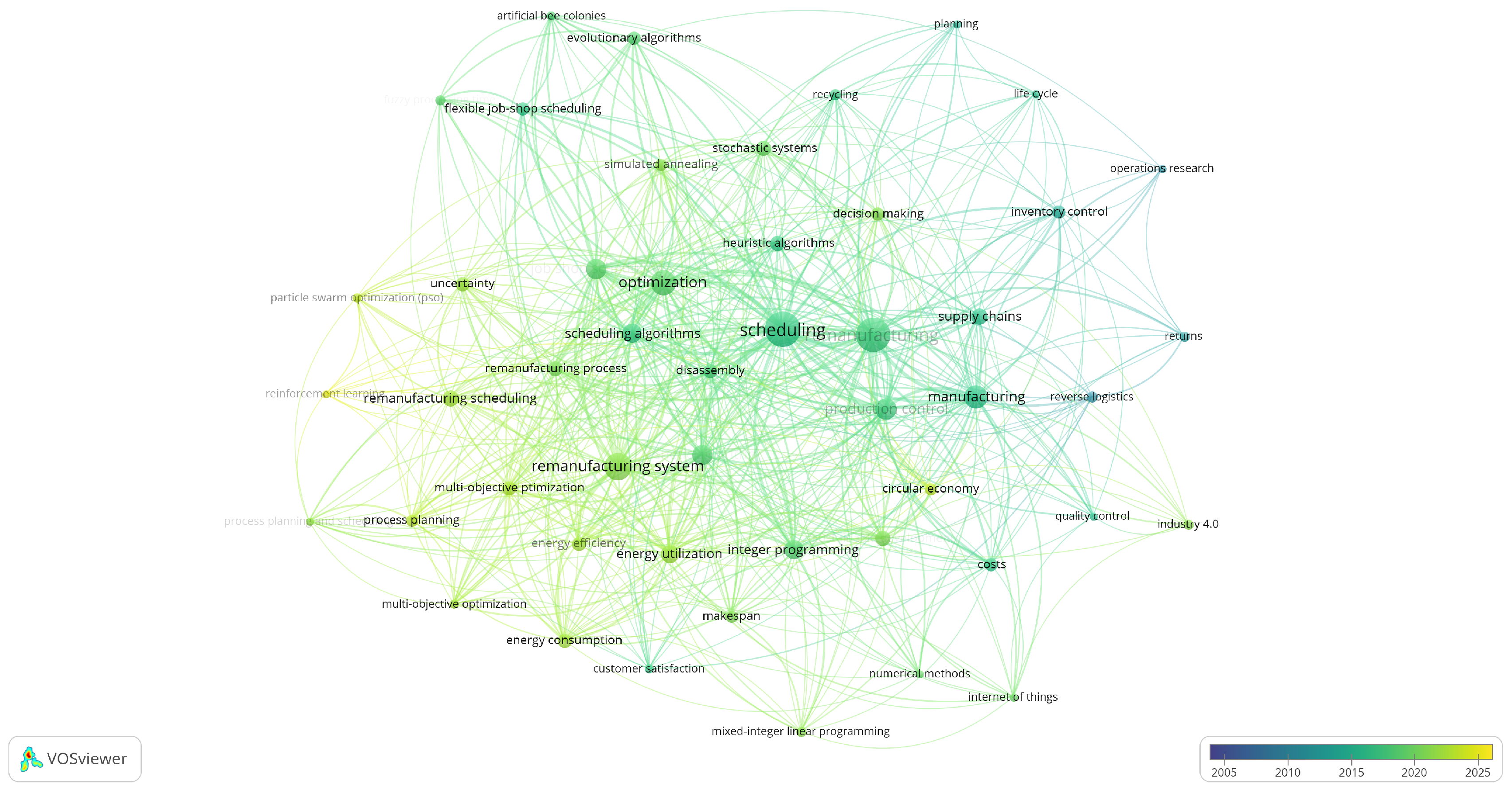 Machines 13 00762 g005 Machines 13 00762 g005