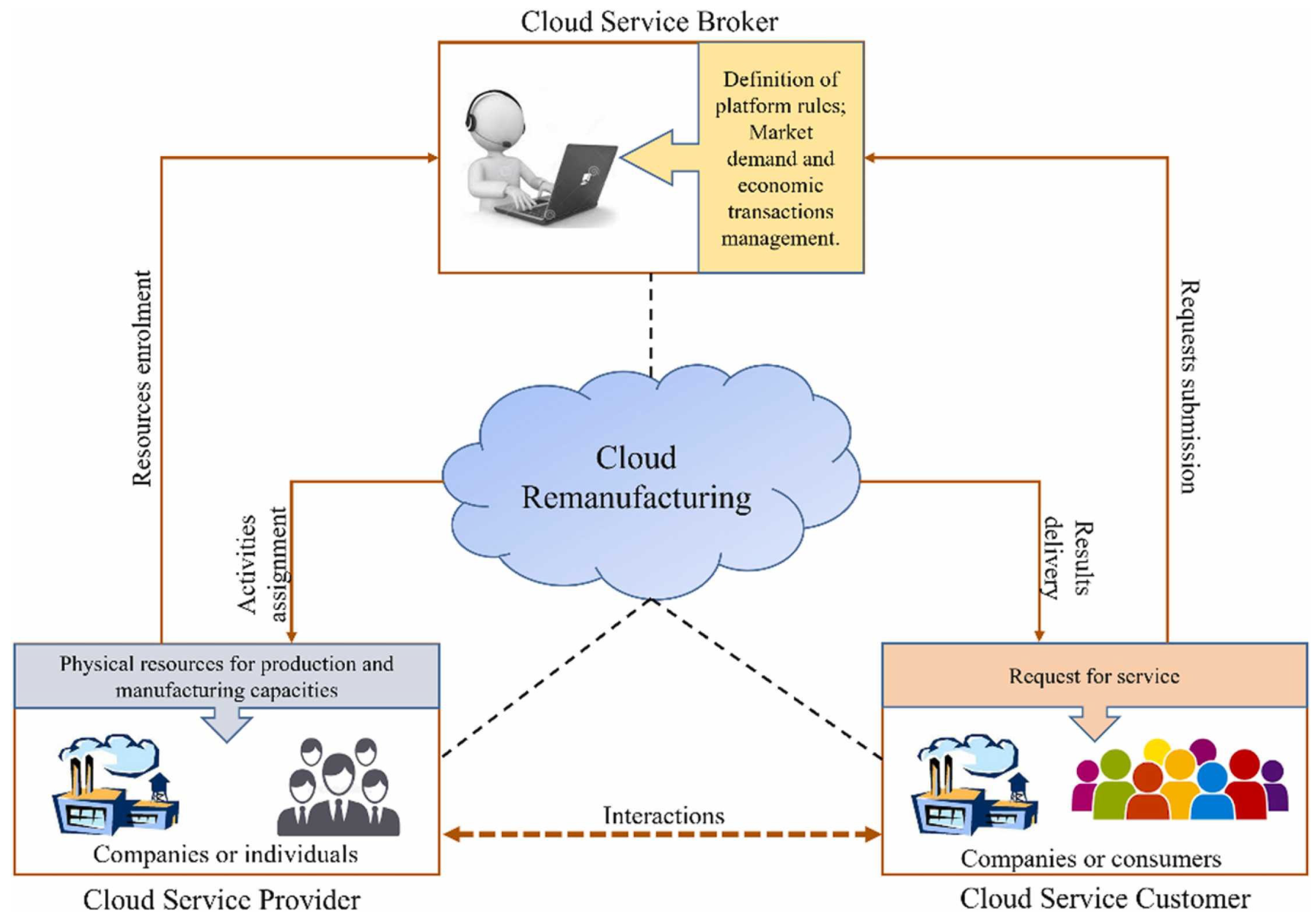 Machines 13 00762 g006 Machines 13 00762 g006