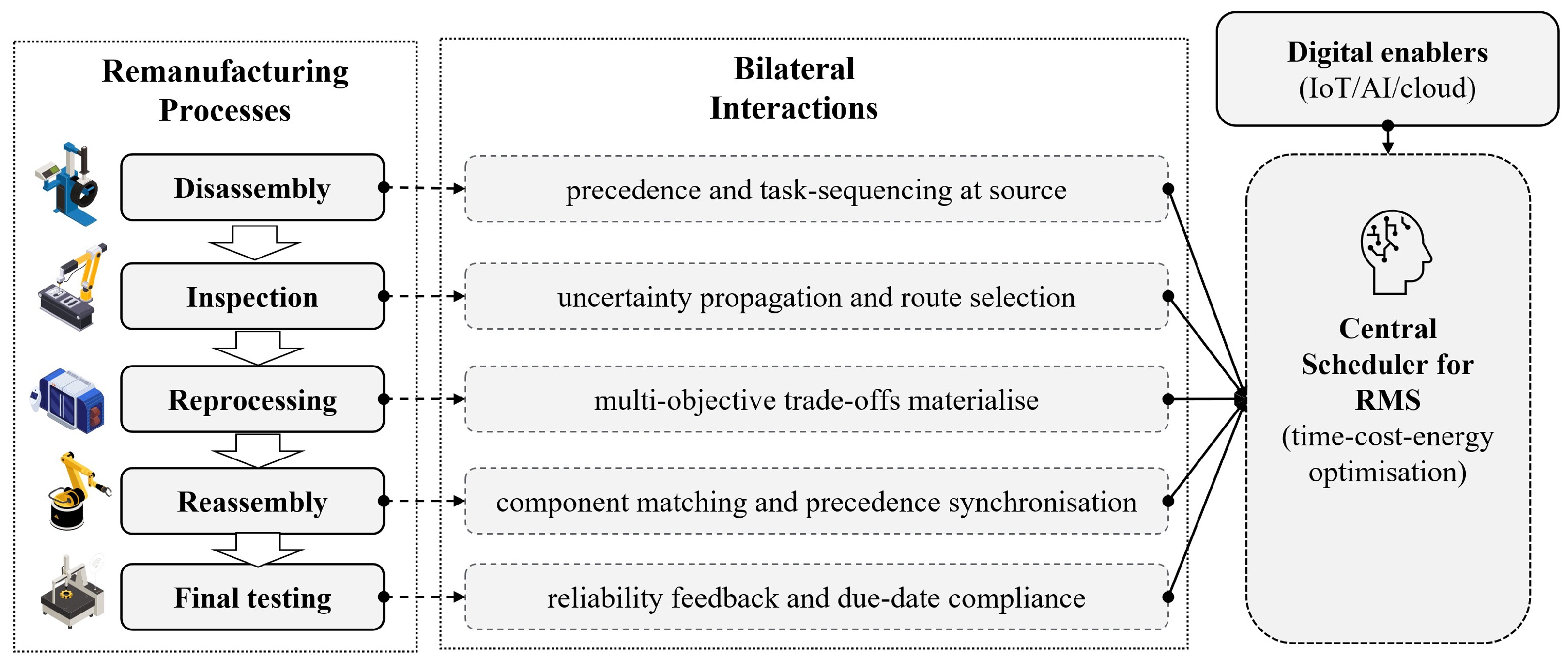 Machines 13 00762 g007 Machines 13 00762 g007