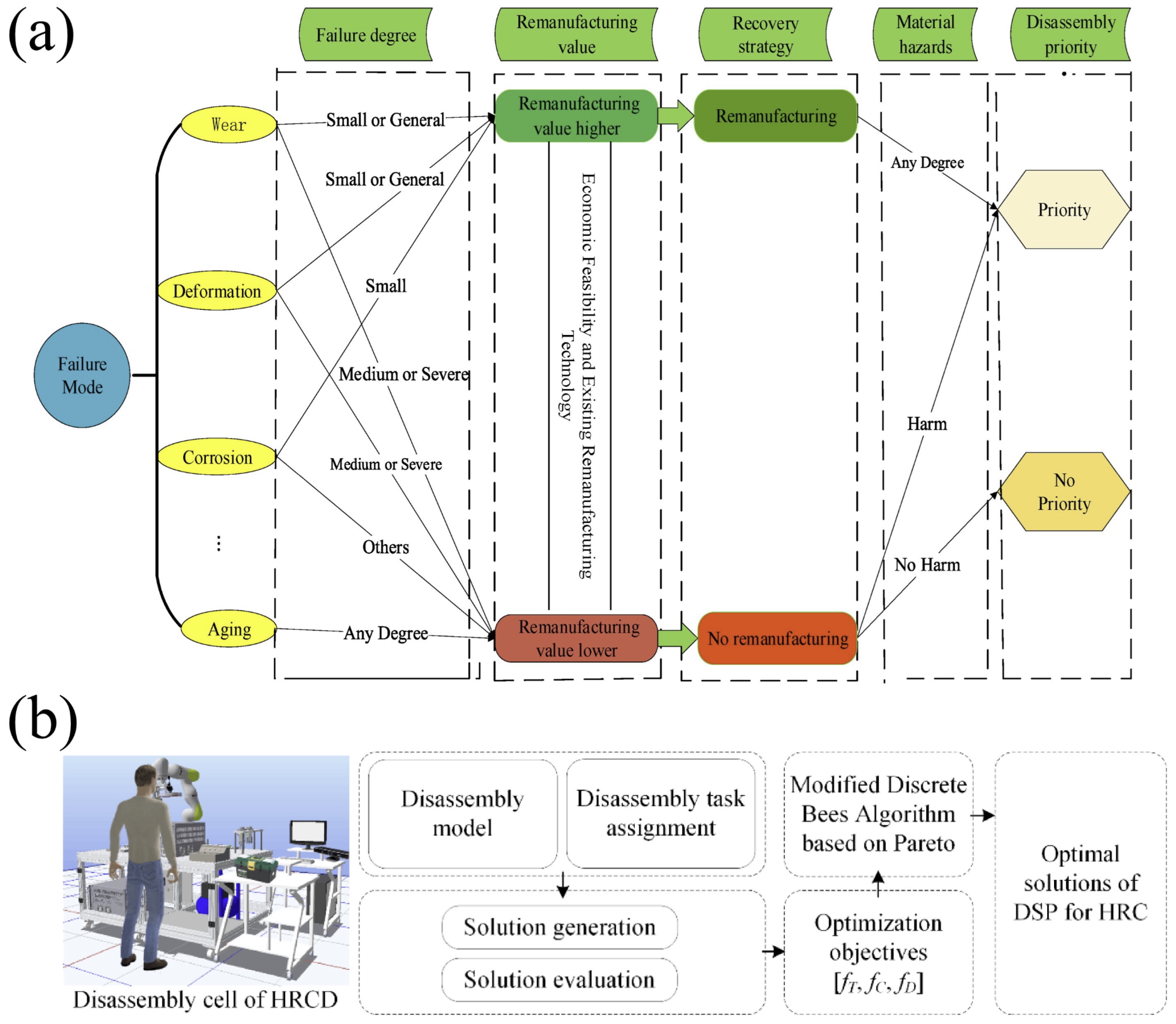 Machines 13 00762 g008 Machines 13 00762 g008