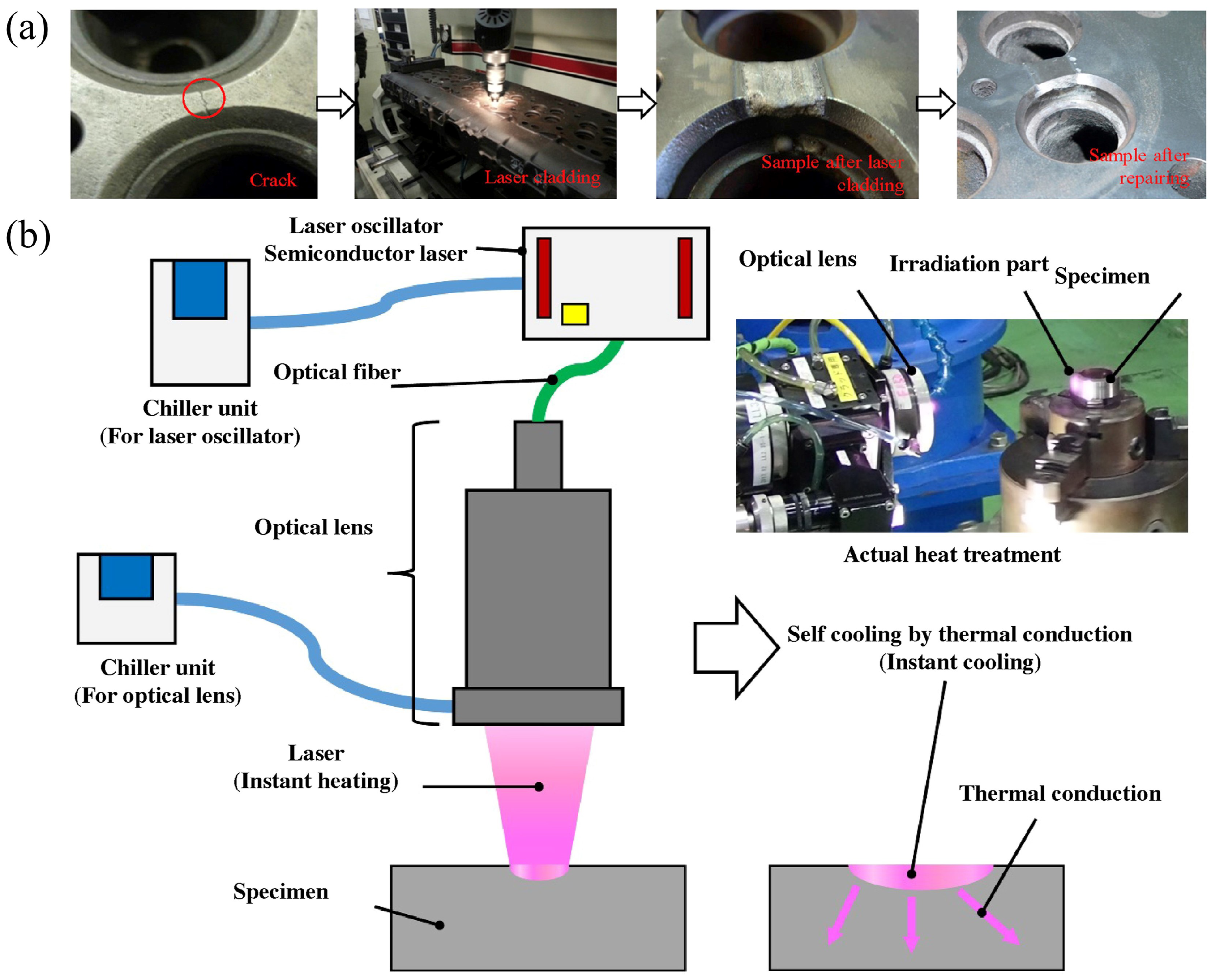 Machines 13 00762 g011 Machines 13 00762 g011