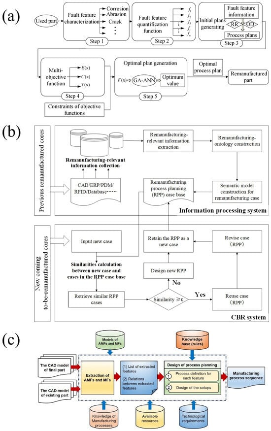 Machines 13 00762 g013