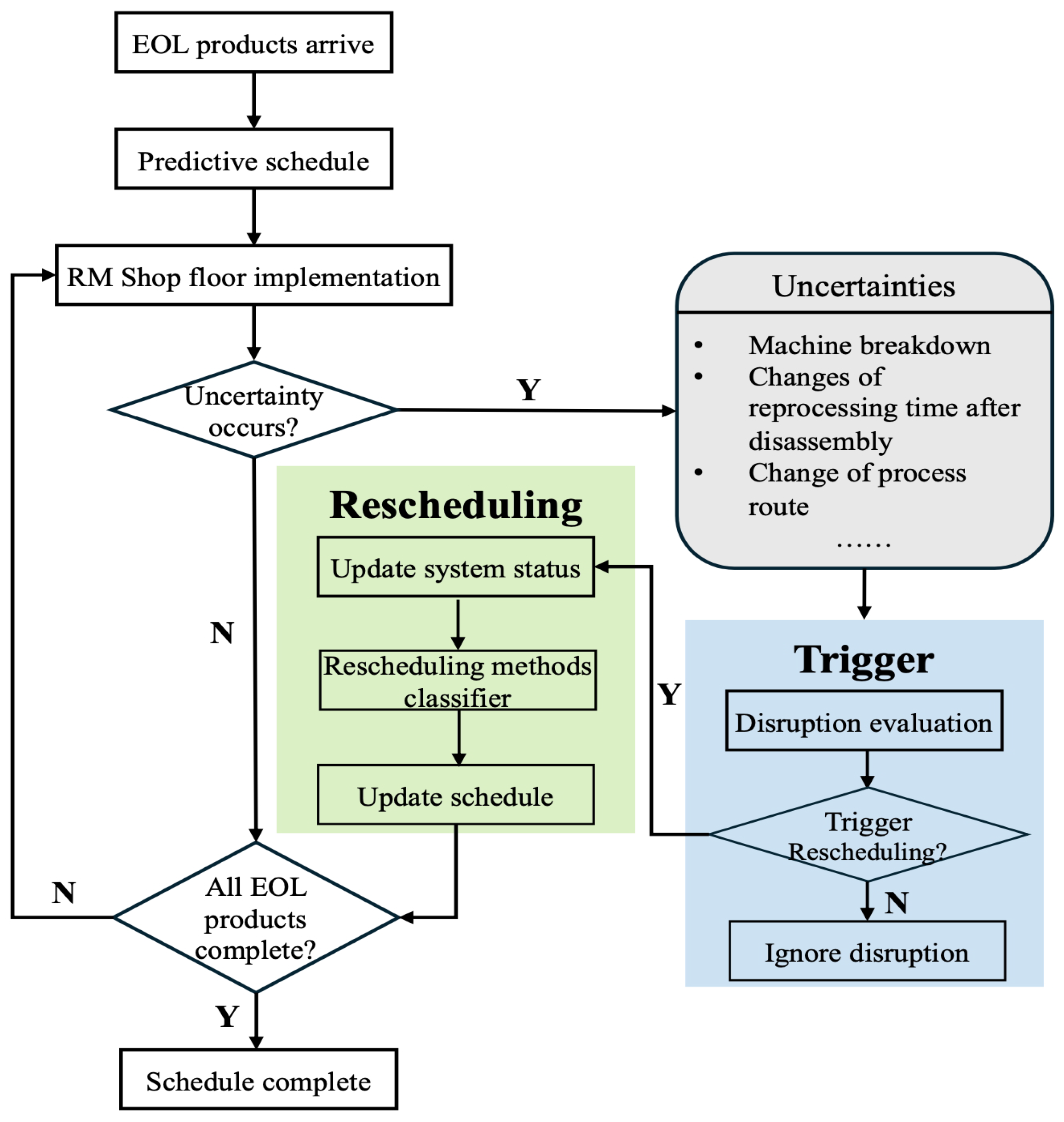 Machines 13 00762 g015 Machines 13 00762 g015