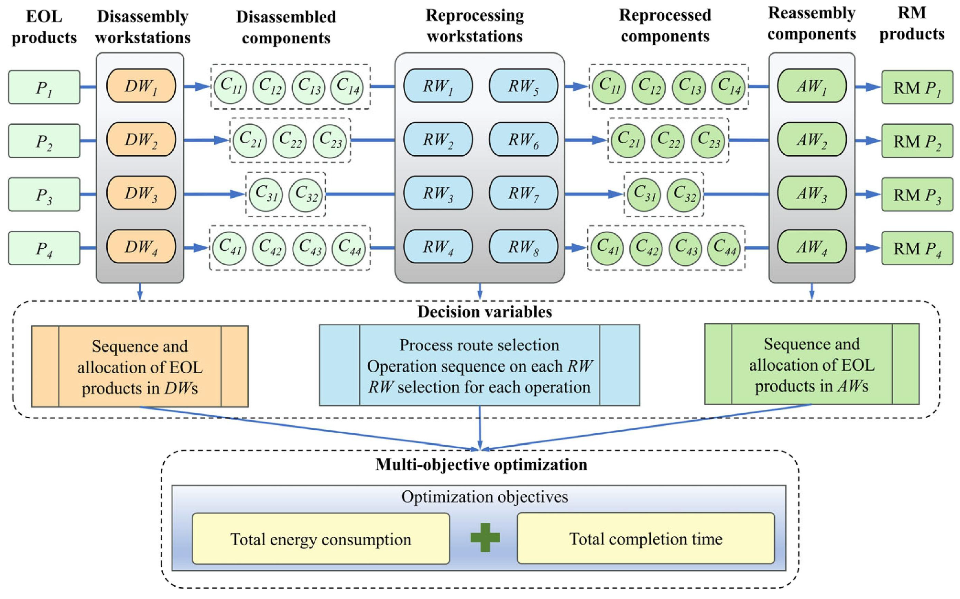 Machines 13 00762 g016 Machines 13 00762 g016