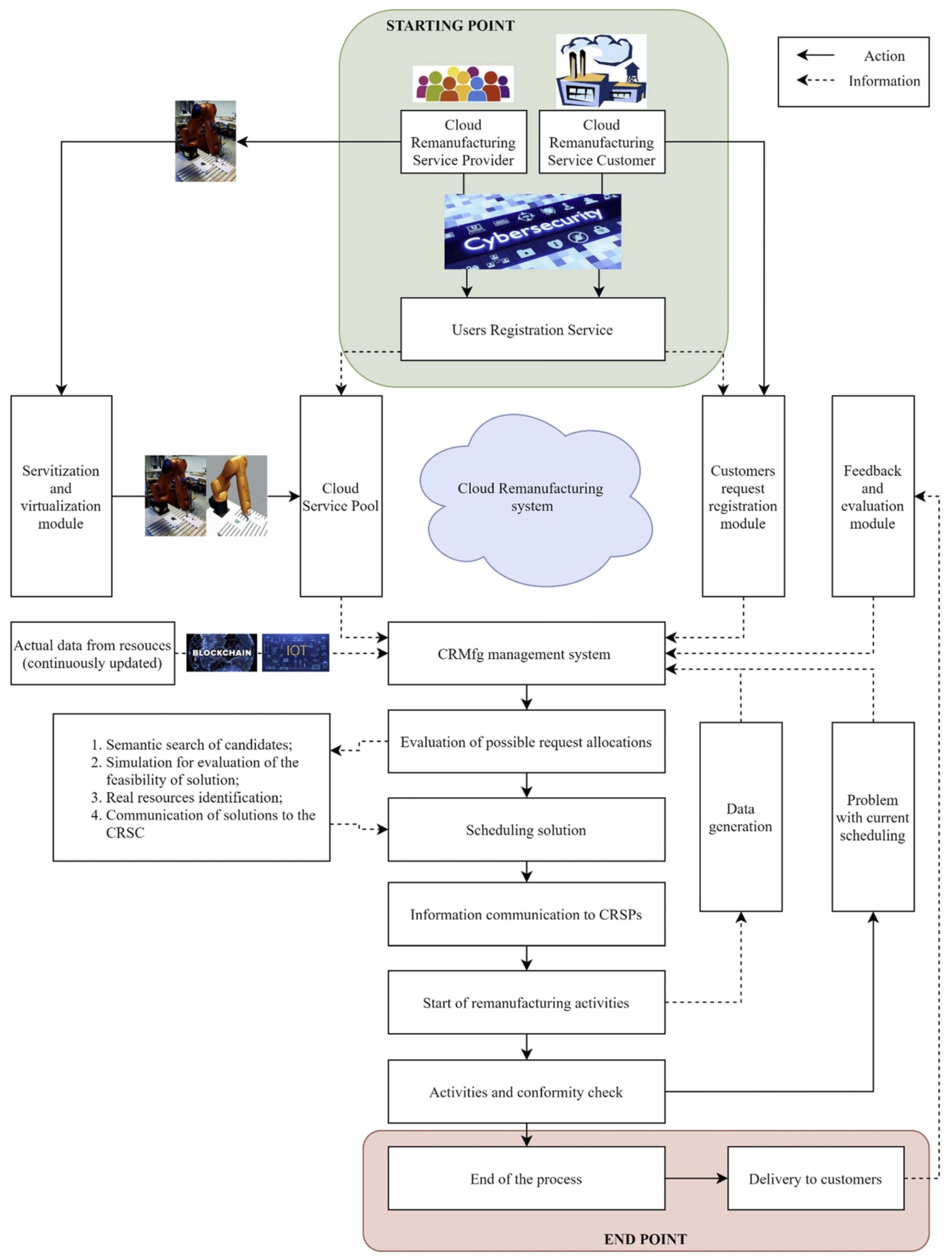 Machines 13 00762 g017 Machines 13 00762 g017