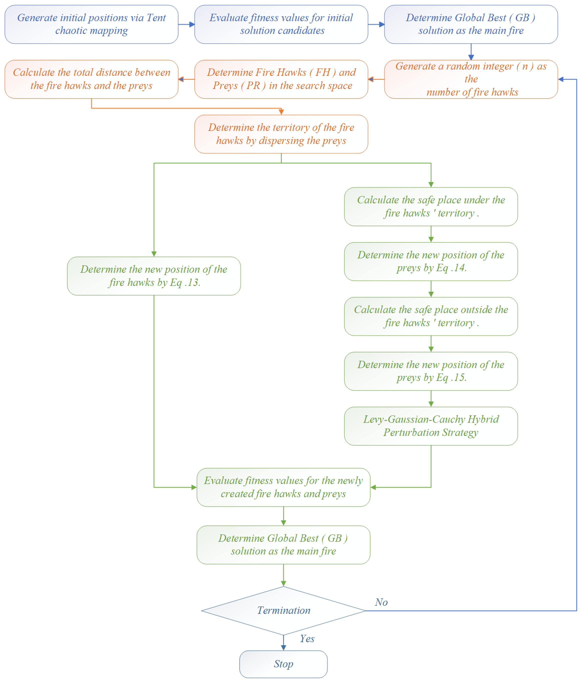 Machines 13 00764 g005