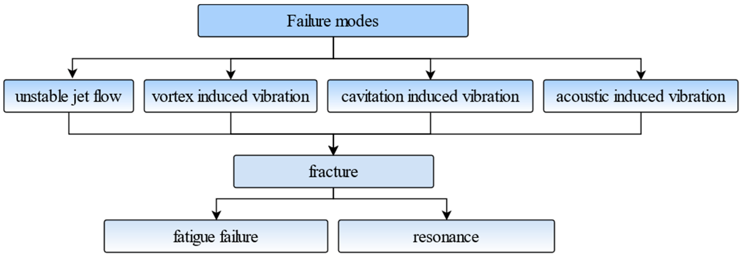 Machines 13 00766 g002