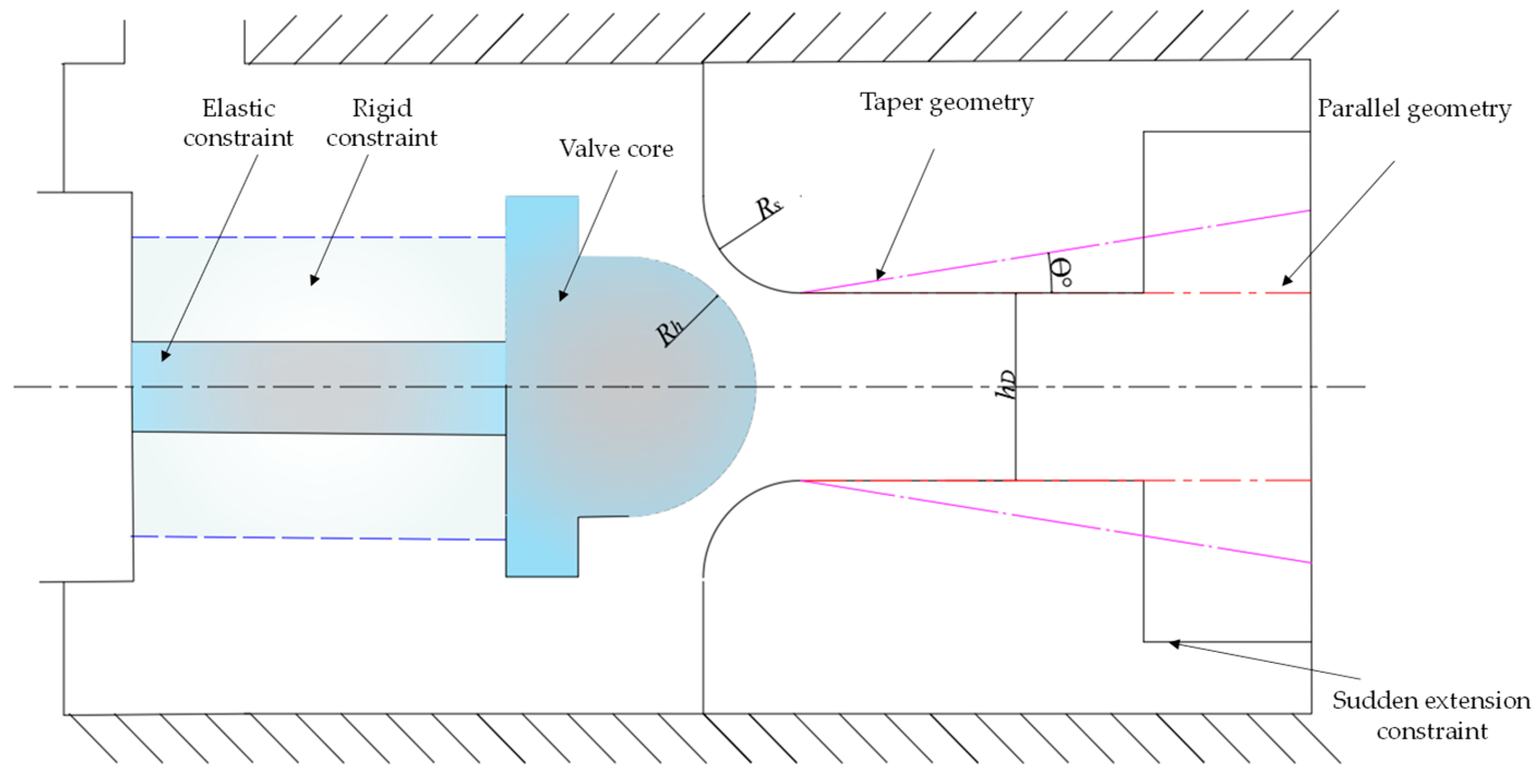 Machines 13 00766 g004