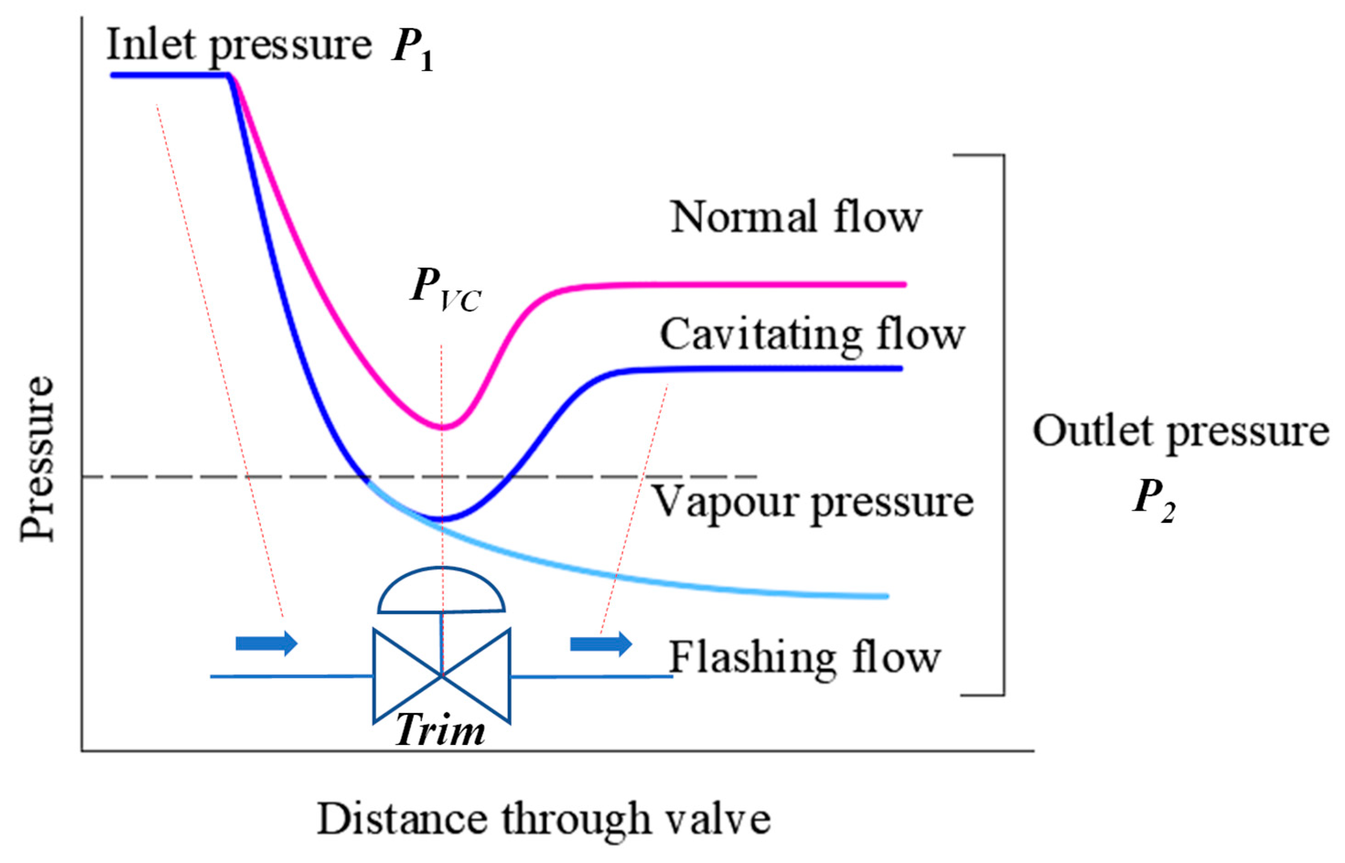 Machines 13 00766 g005
