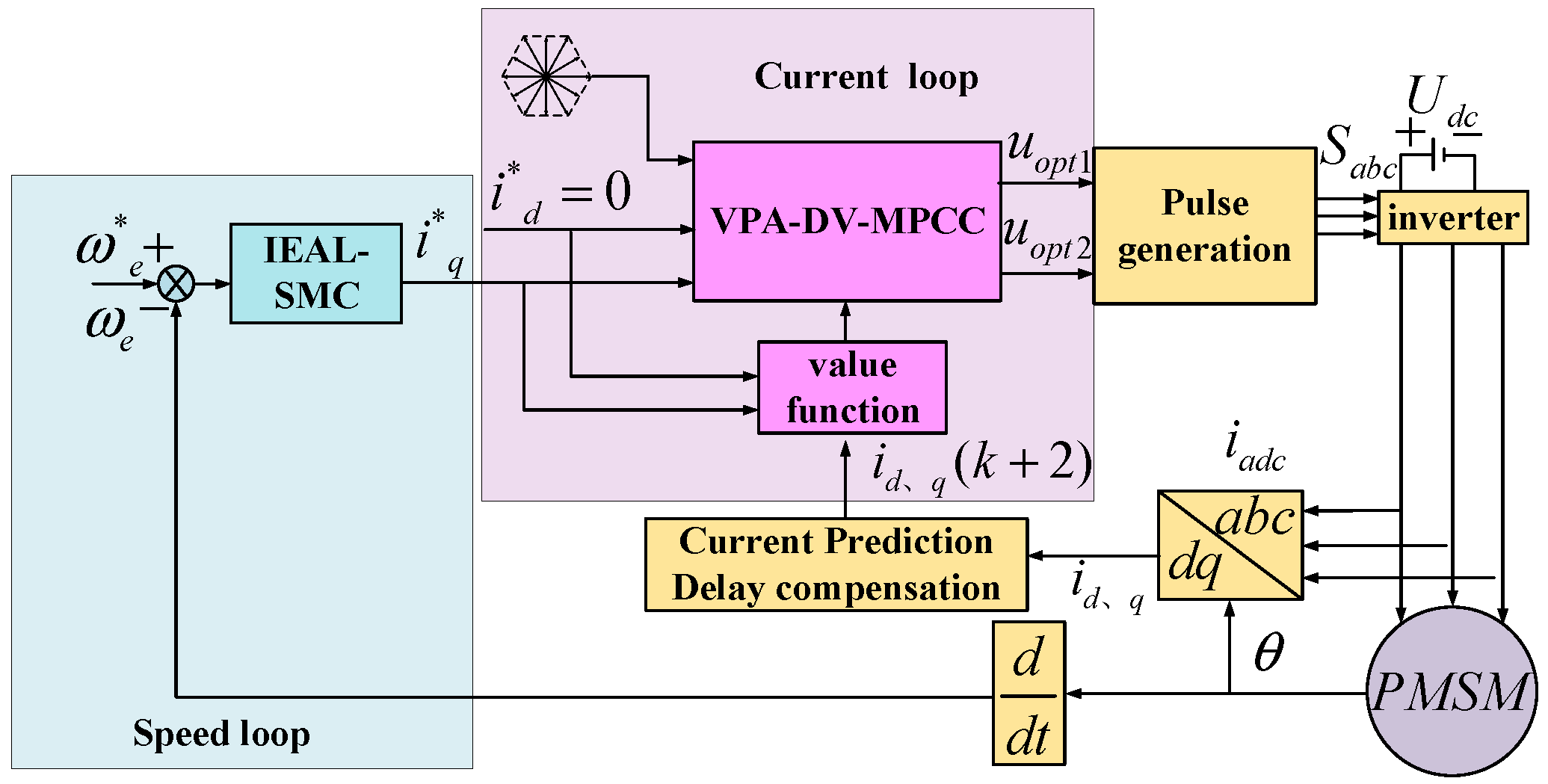Machines 13 00767 g001