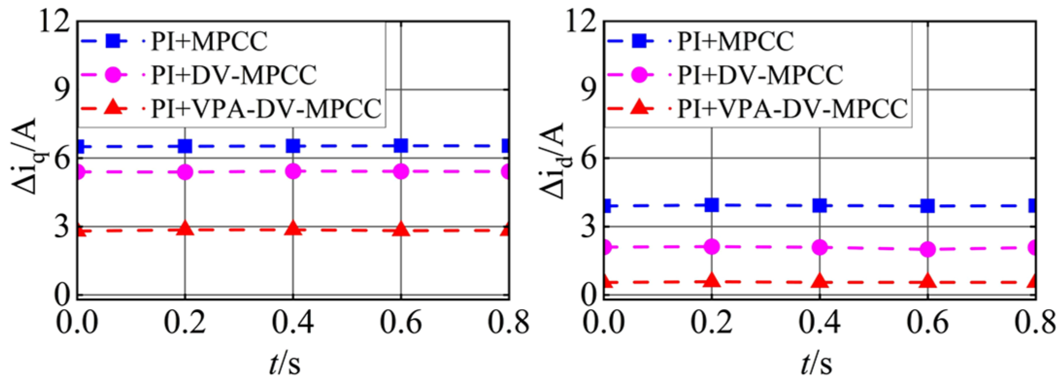 Machines 13 00767 g006