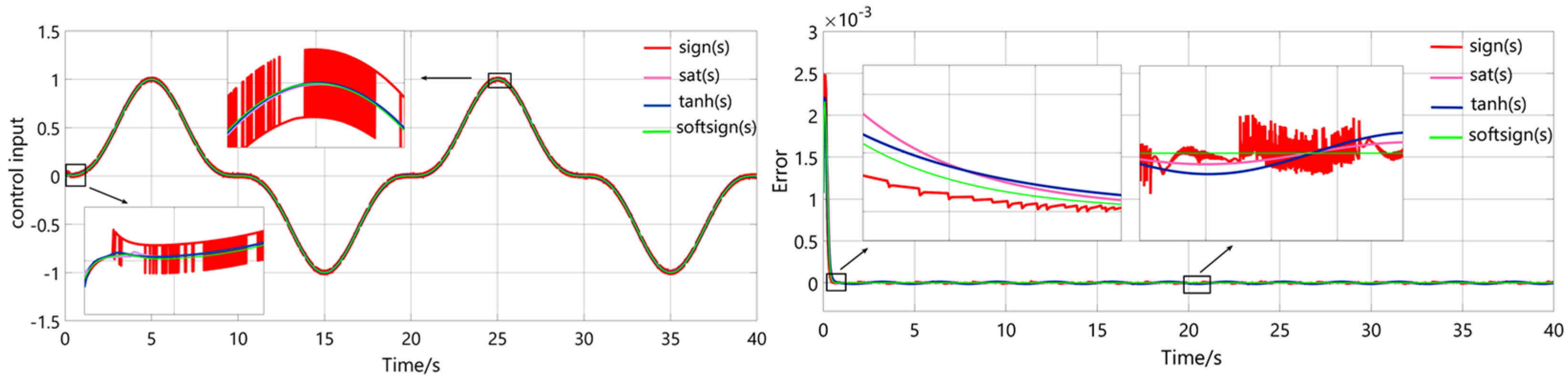 Machines 13 00767 g008