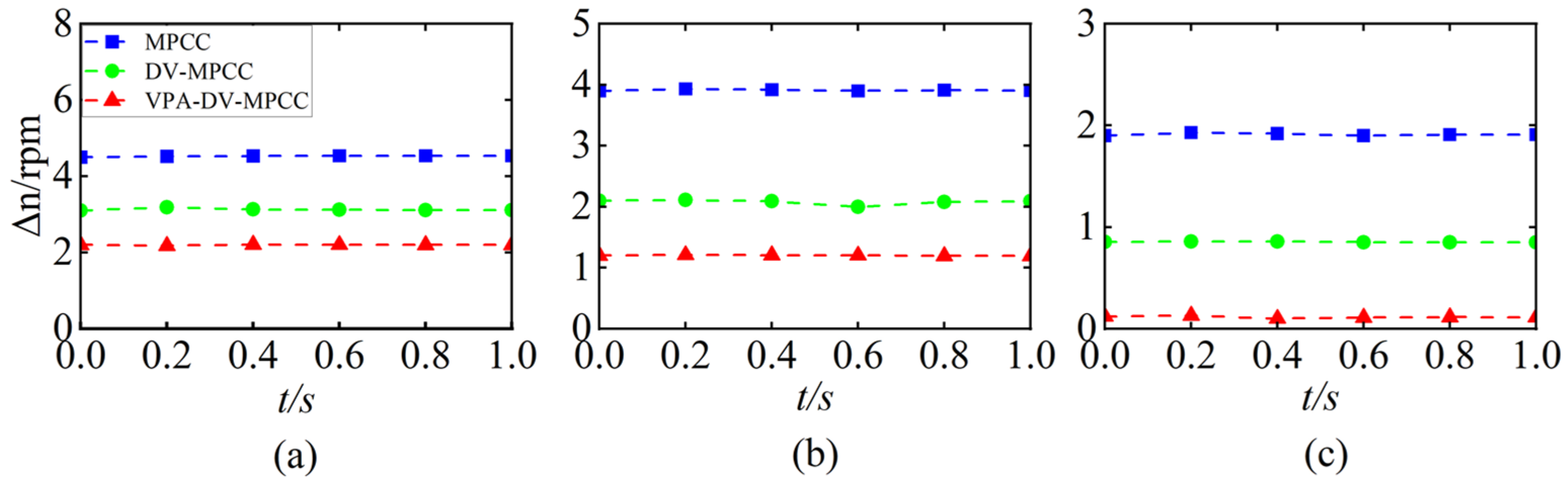 Machines 13 00767 g009