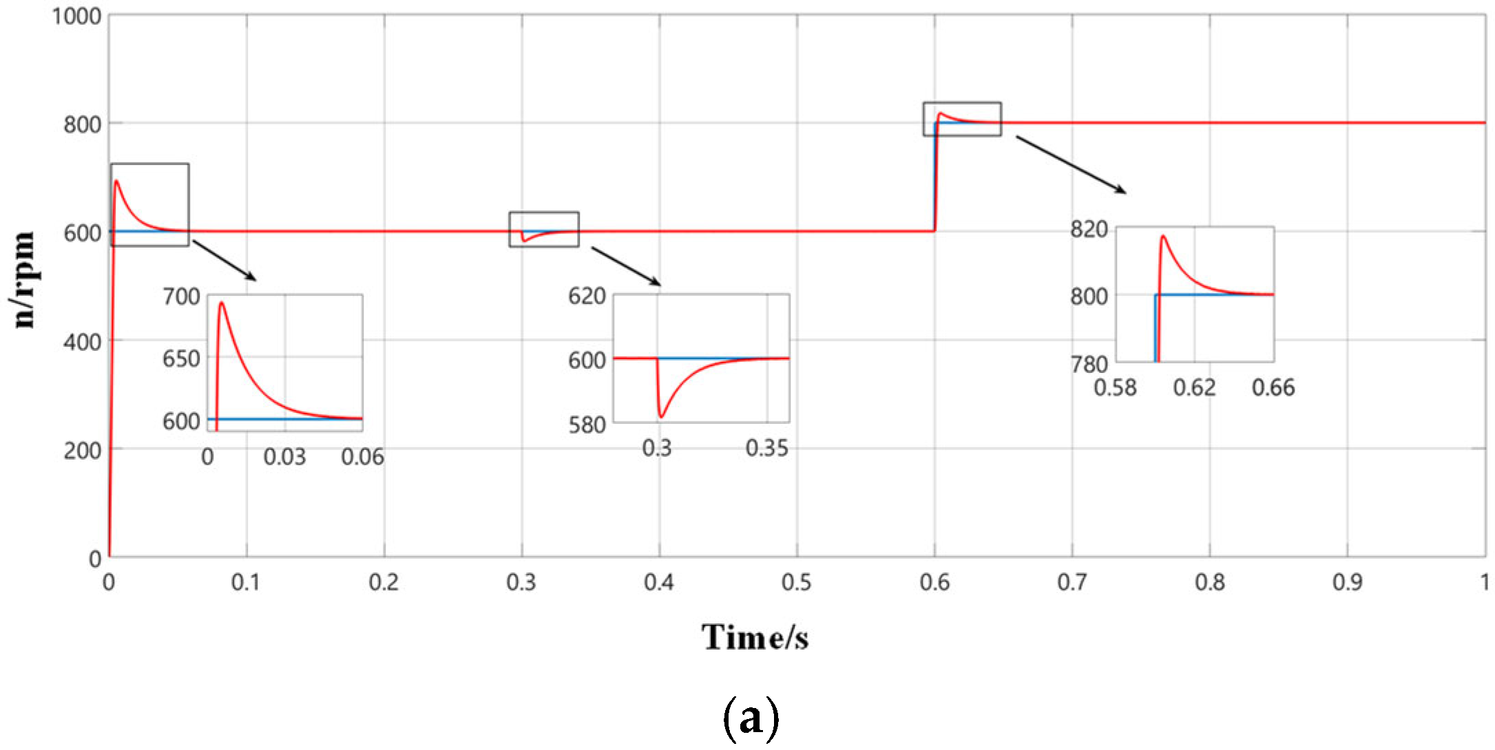 Machines 13 00767 g011a