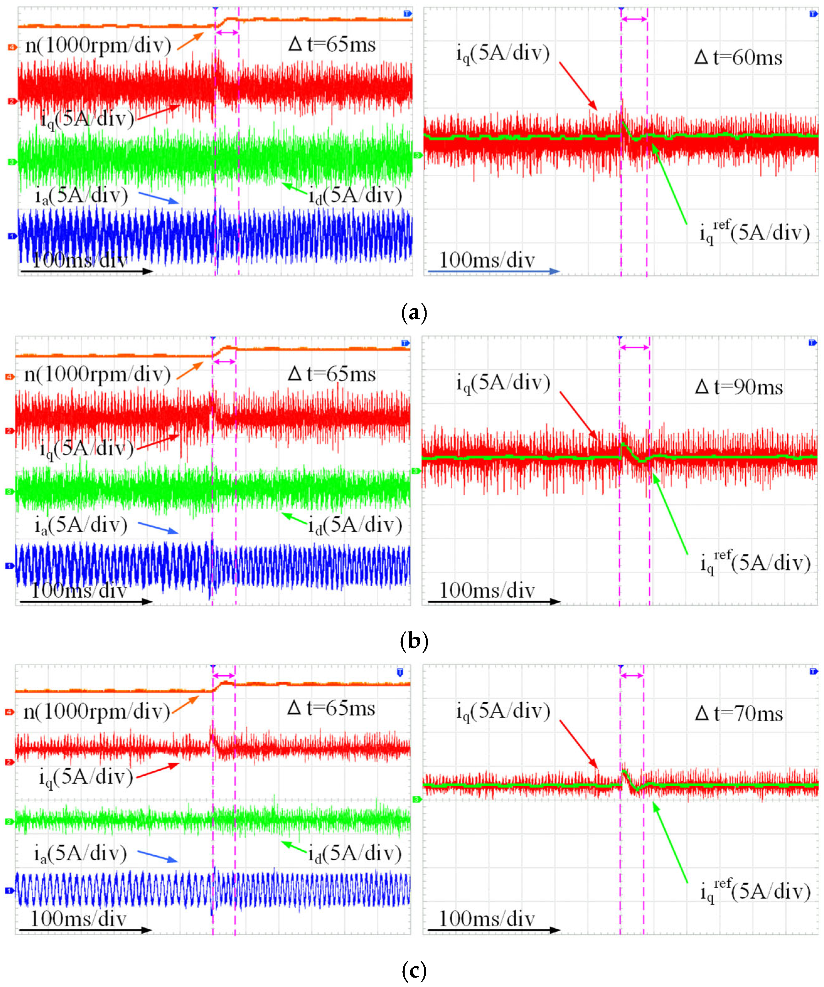 Machines 13 00767 g016