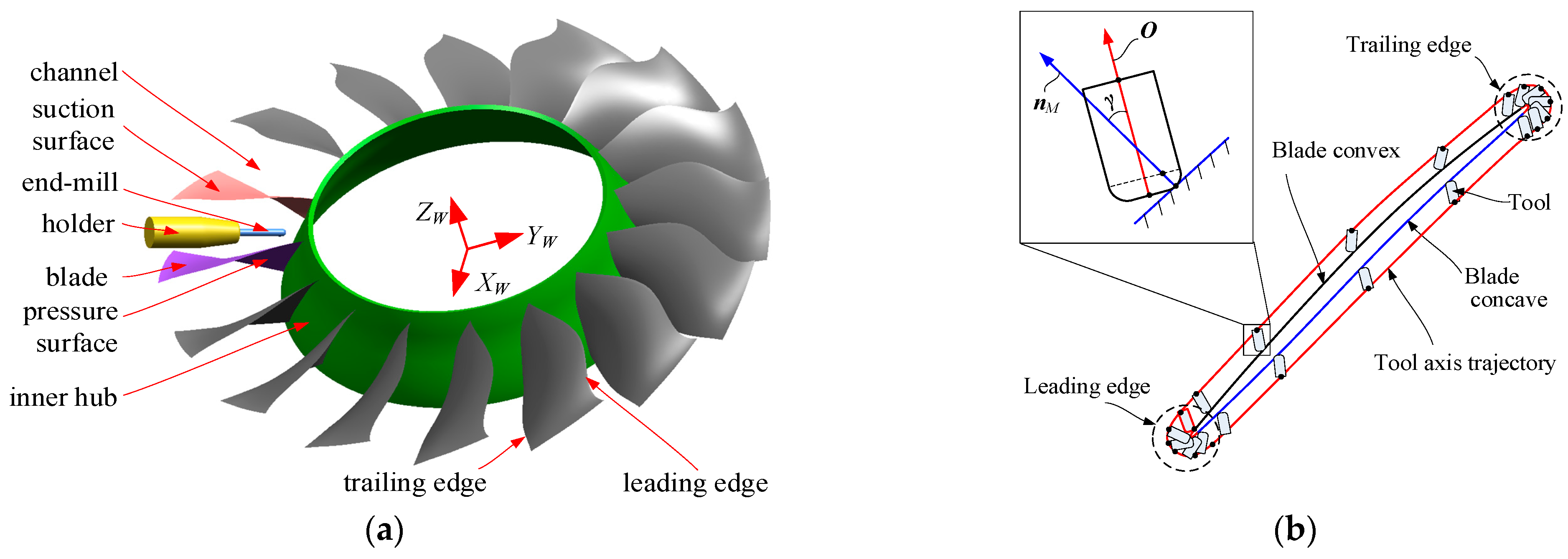 Machines 13 00768 g001