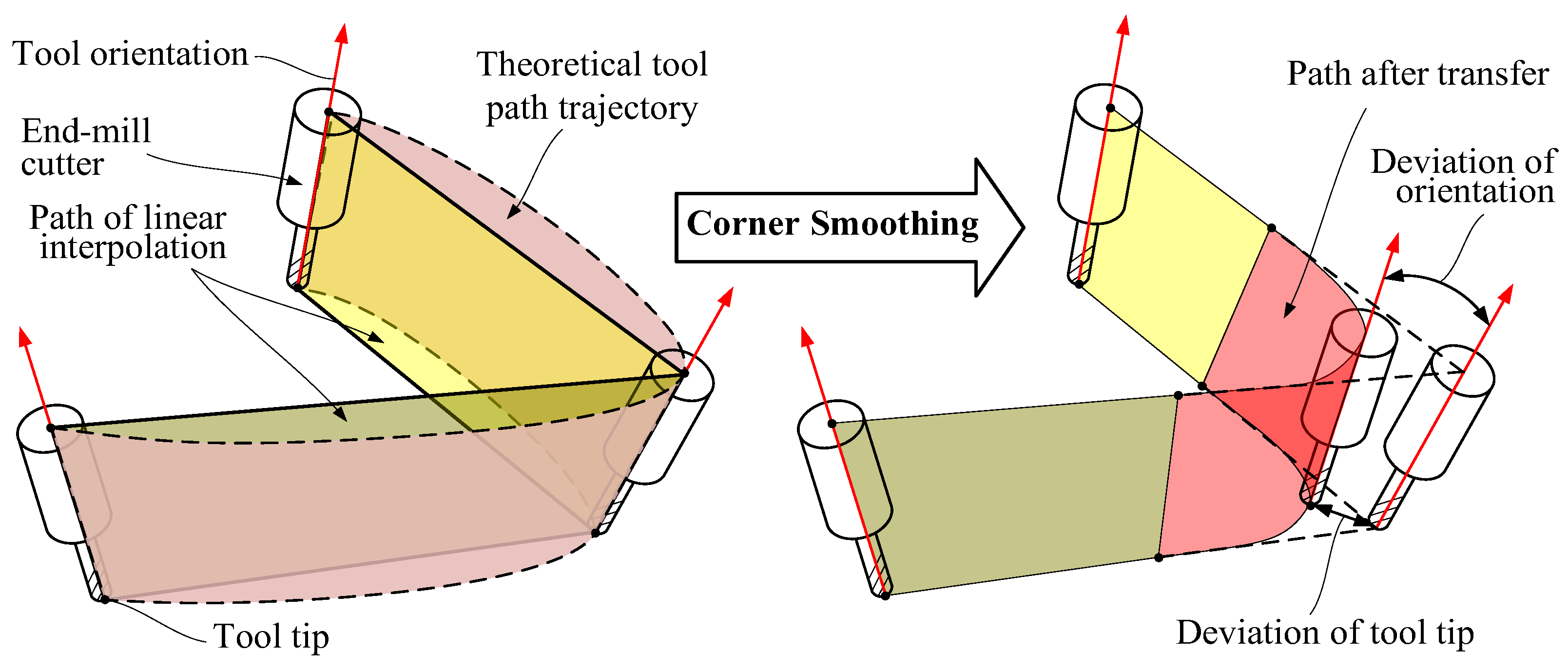 Machines 13 00768 g004