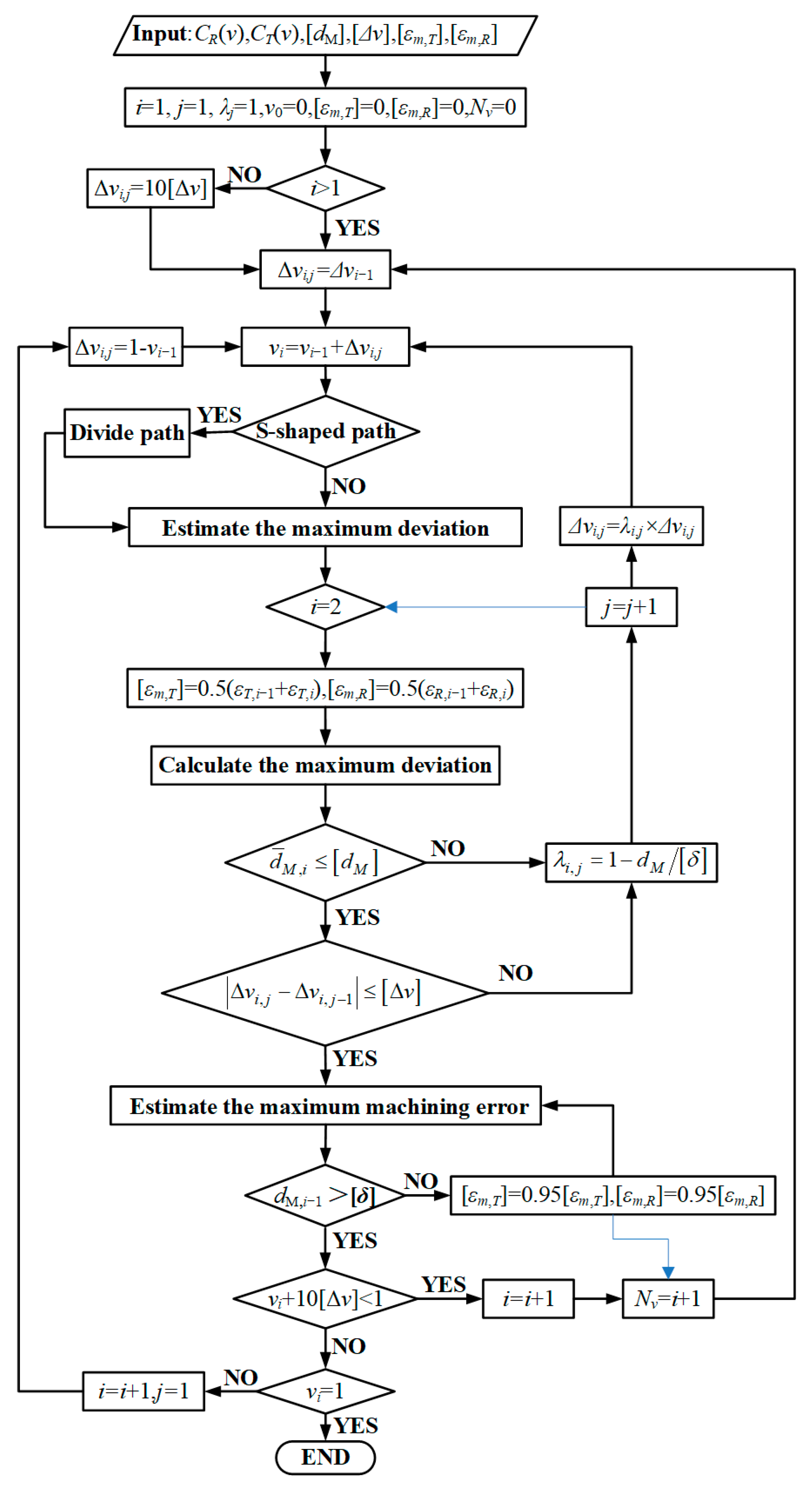Machines 13 00768 g011