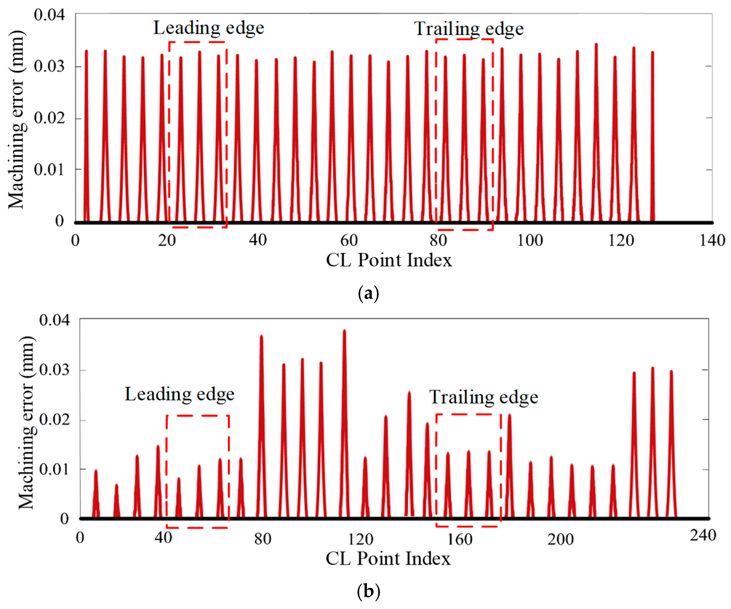 Machines 13 00768 g014
