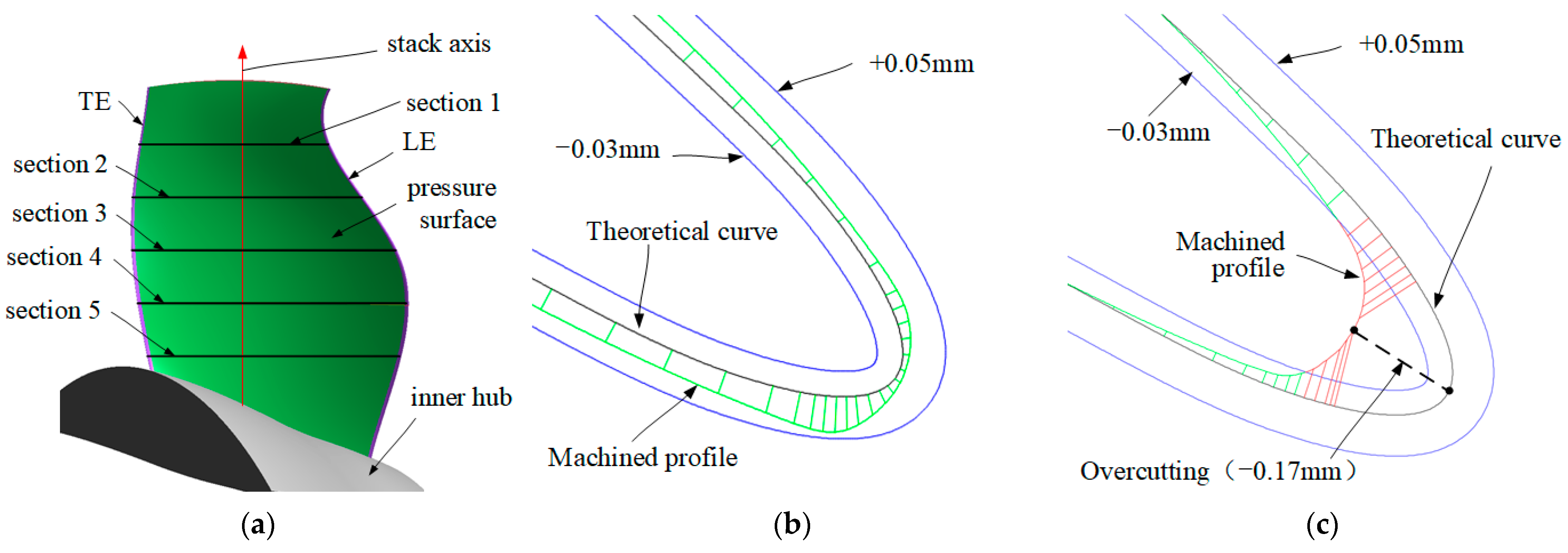 Machines 13 00768 g016