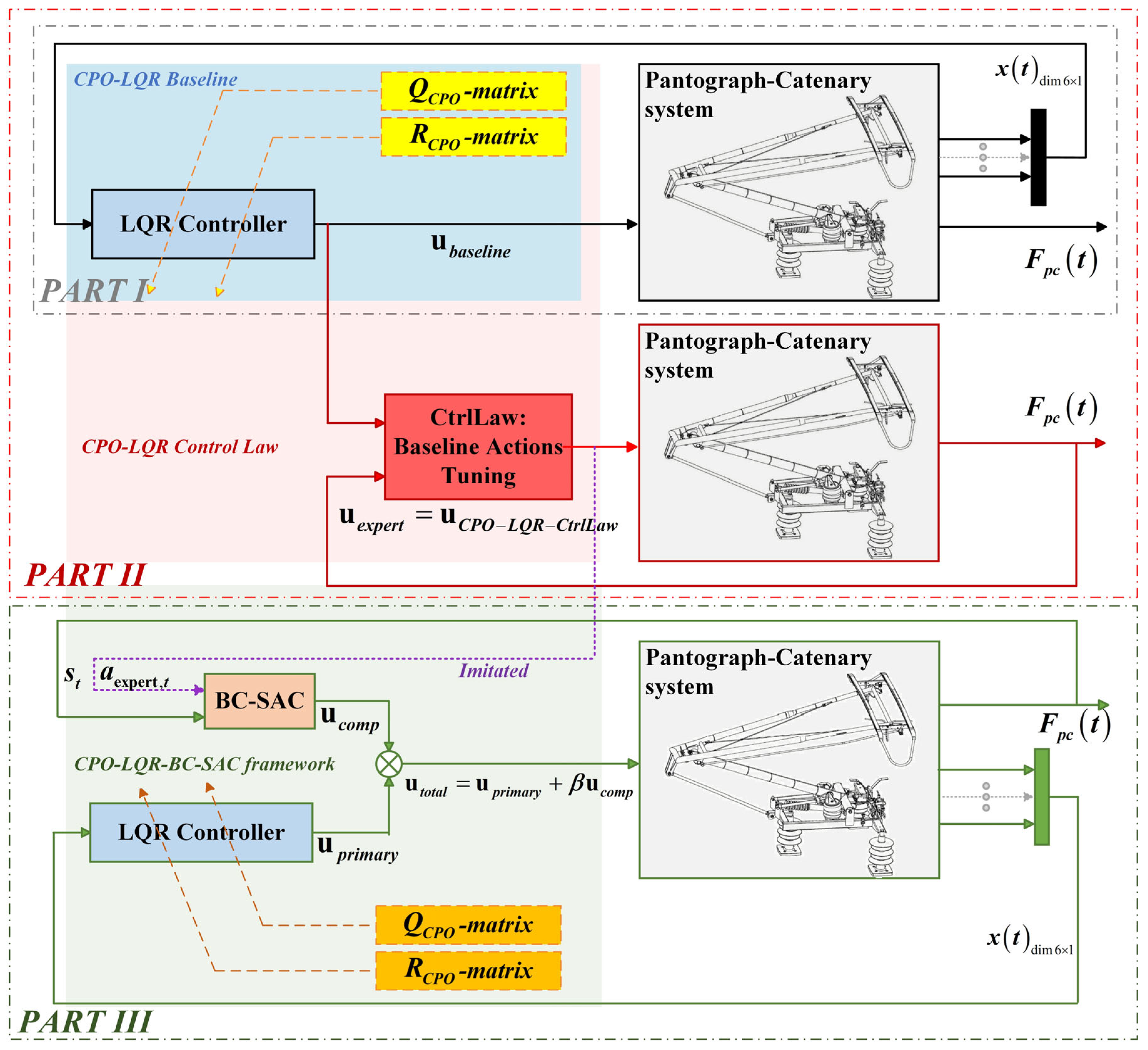 Machines 13 00769 g006 Machines 13 00769 g006