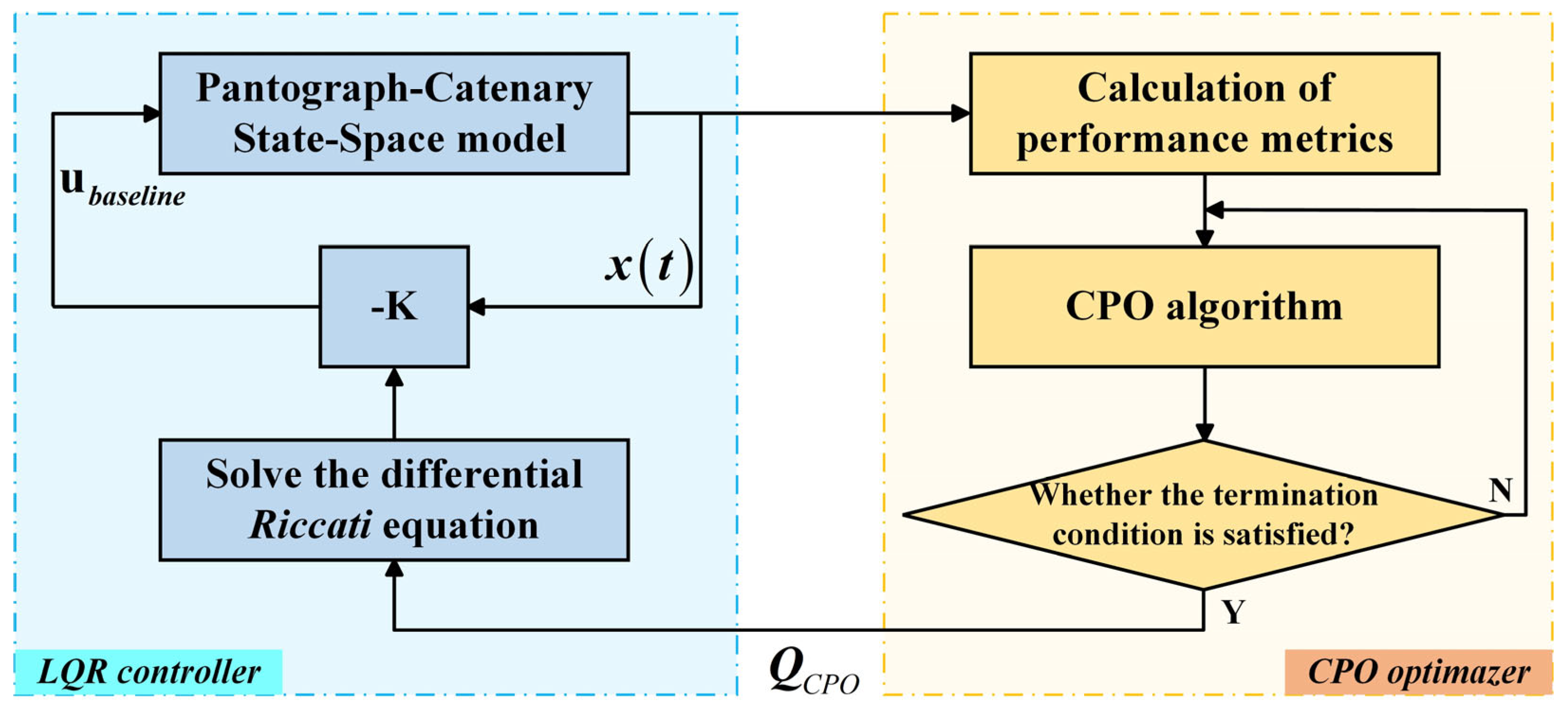 Machines 13 00769 g007 Machines 13 00769 g007