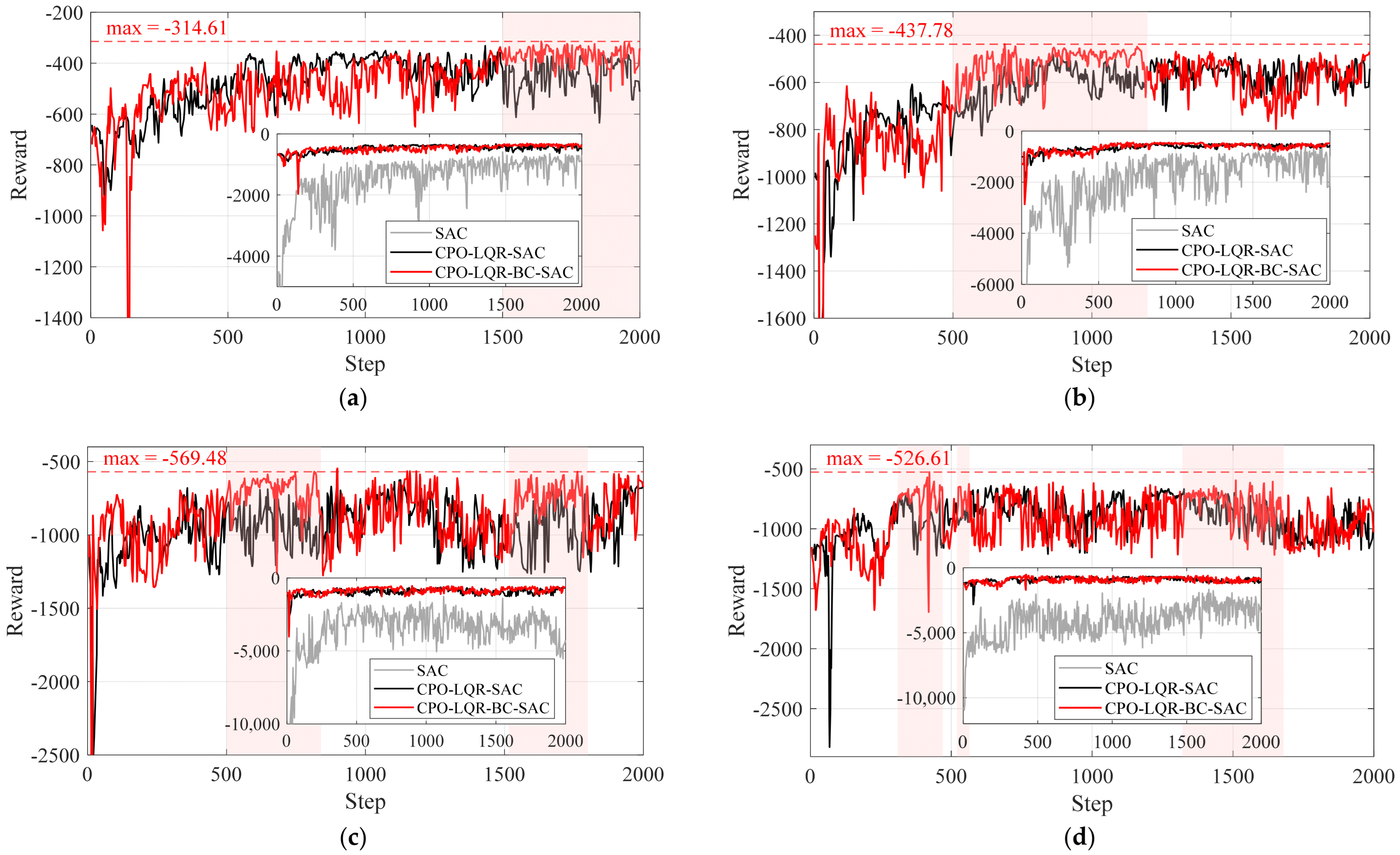 Machines 13 00769 g014 Machines 13 00769 g014
