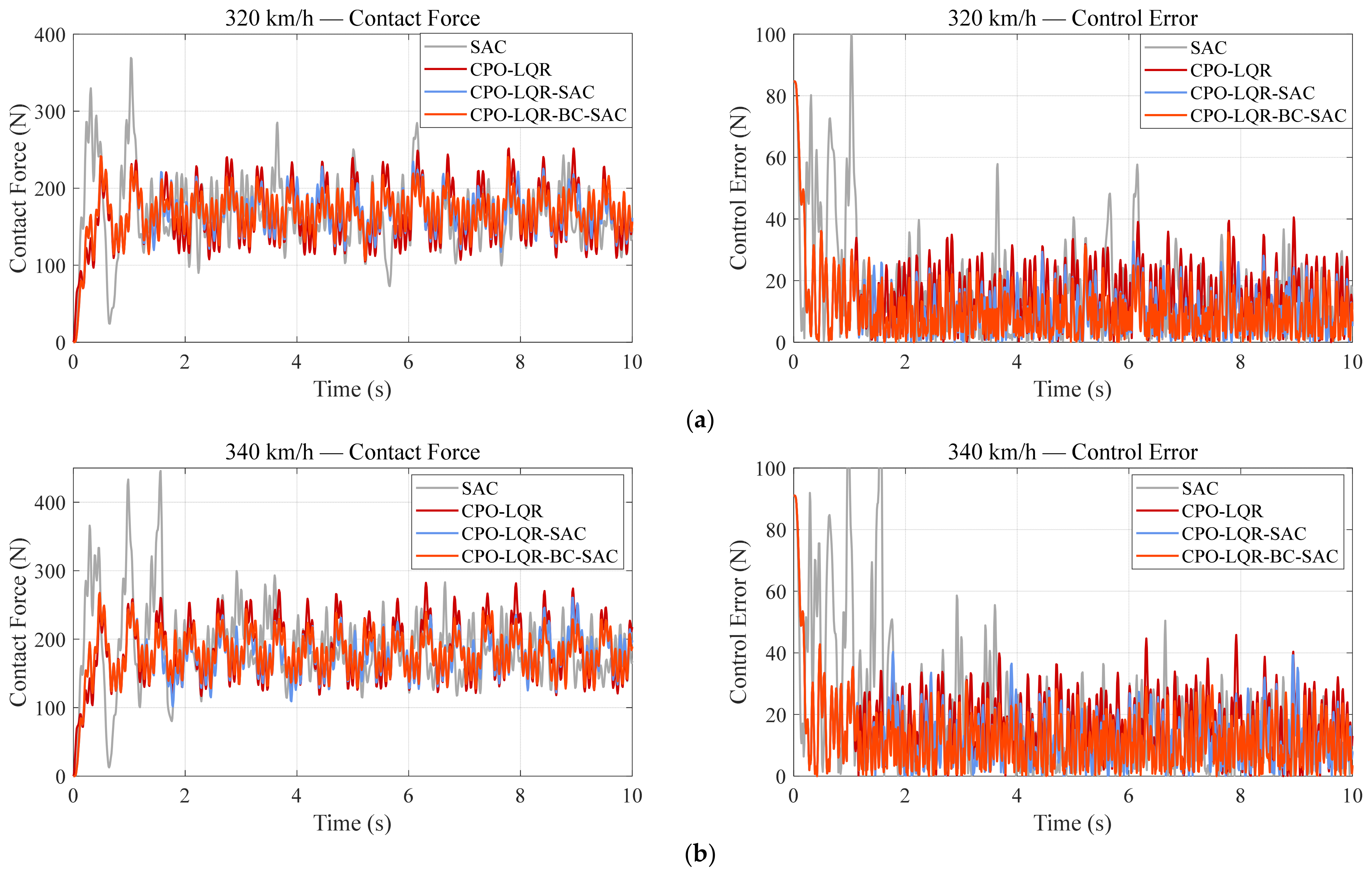 Machines 13 00769 g015a Machines 13 00769 g015a