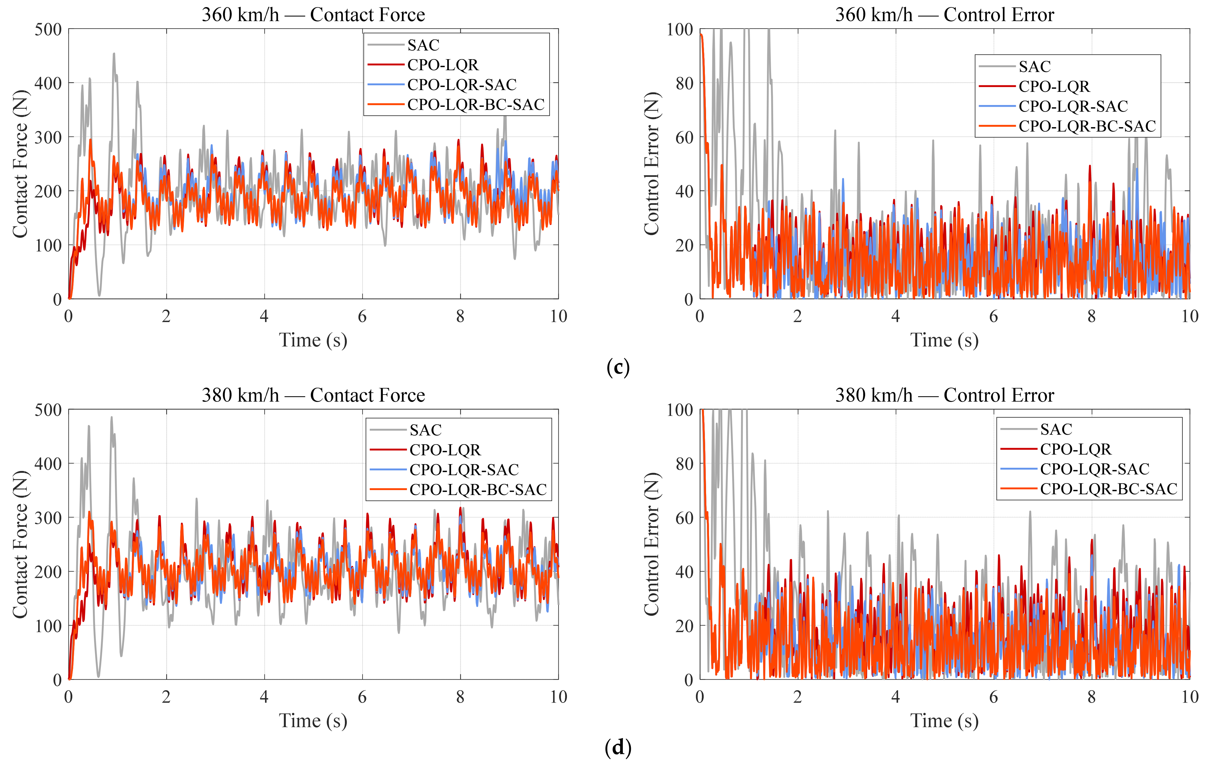 Machines 13 00769 g015b Machines 13 00769 g015b