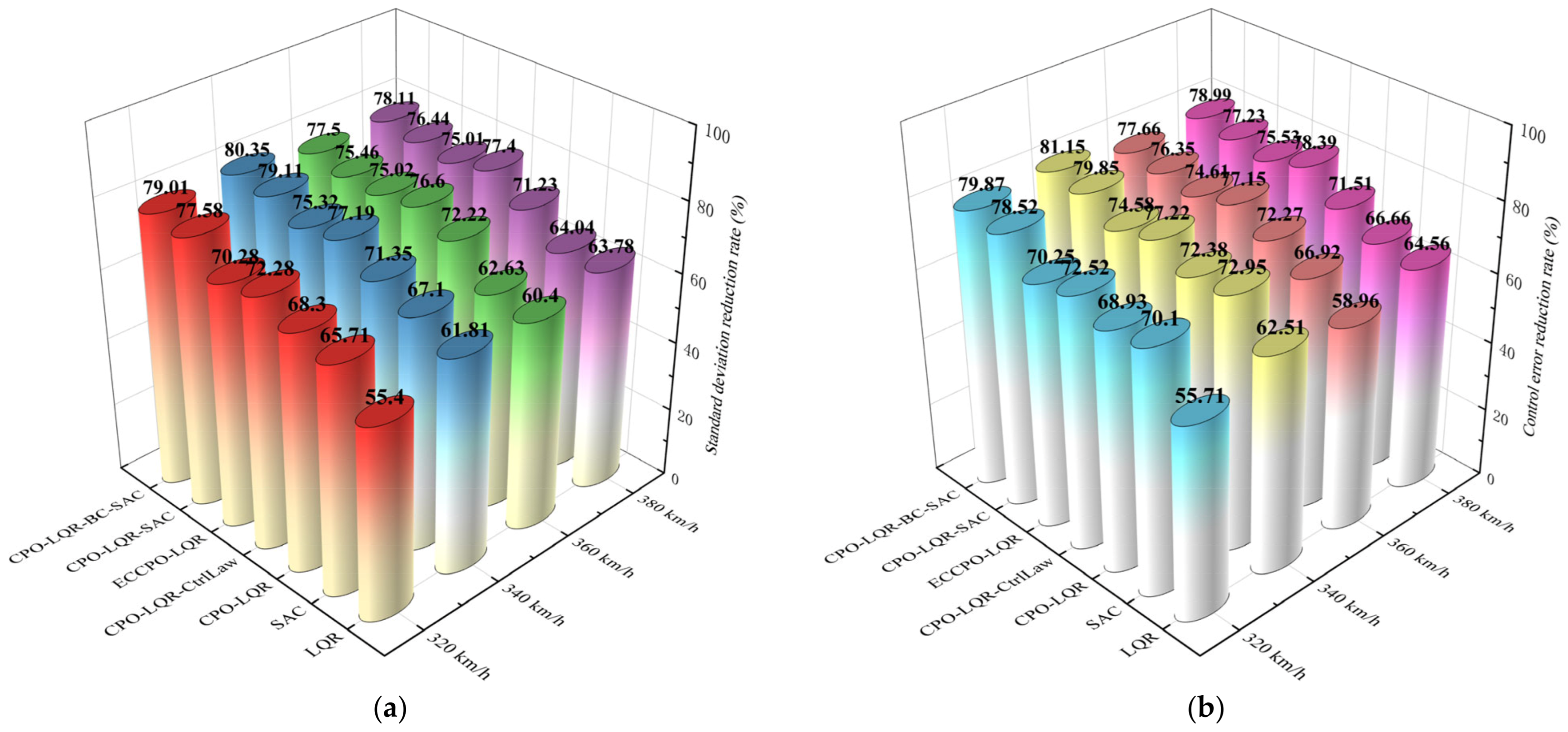 Machines 13 00769 g017 Machines 13 00769 g017