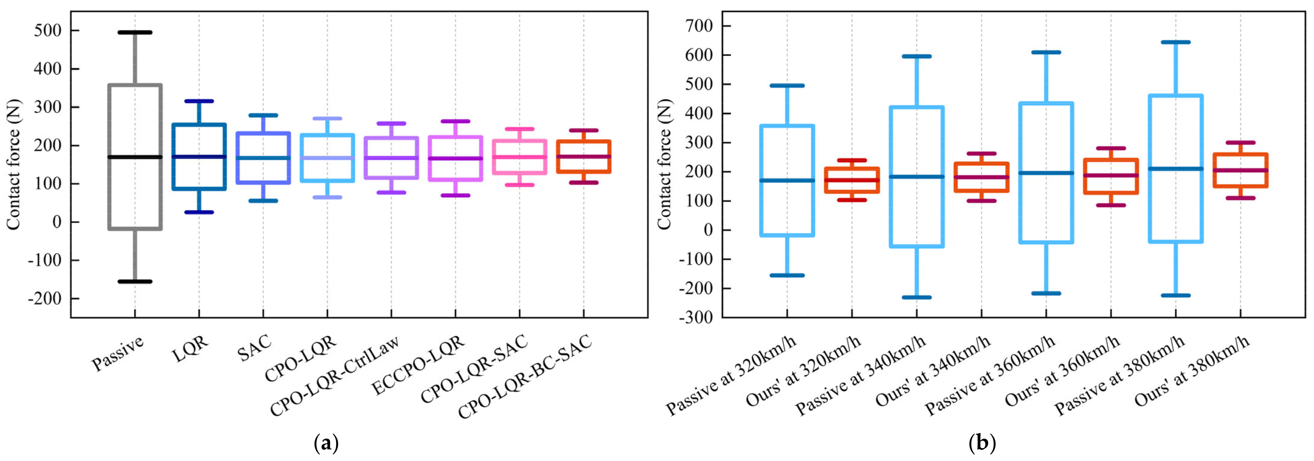 Machines 13 00769 g018 Machines 13 00769 g018