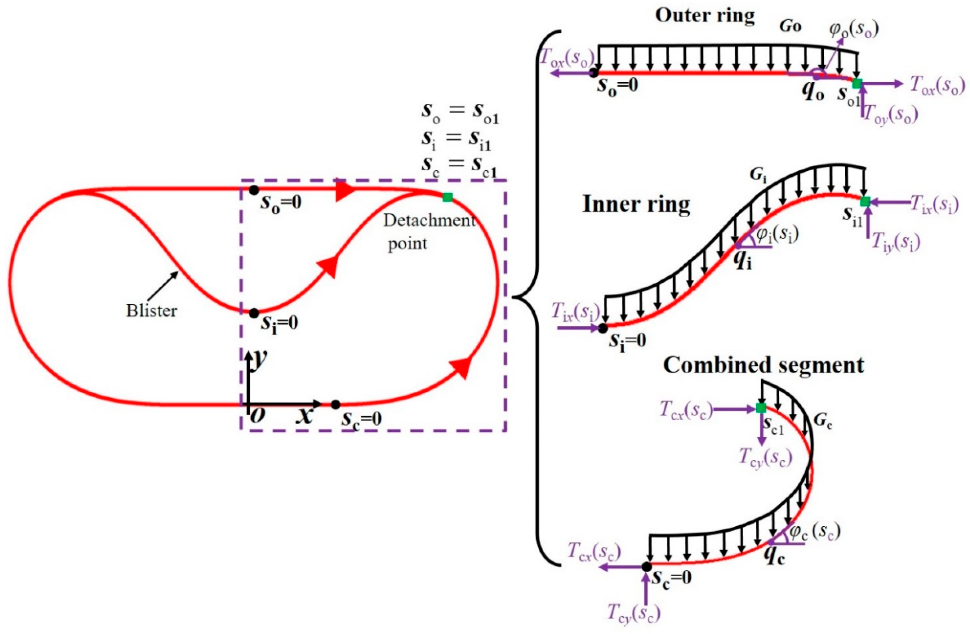 Machines 13 00770 g002