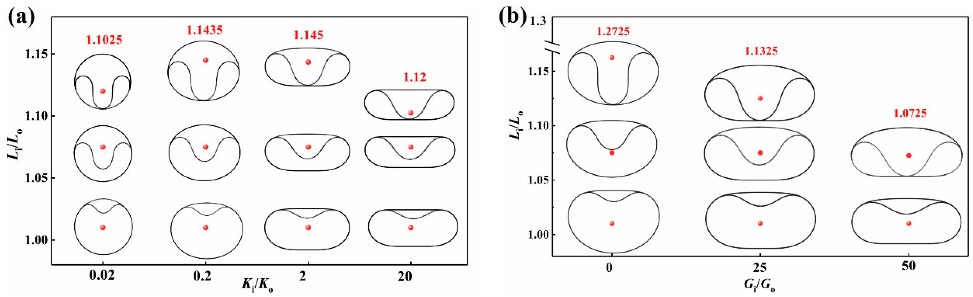 Machines 13 00770 g003