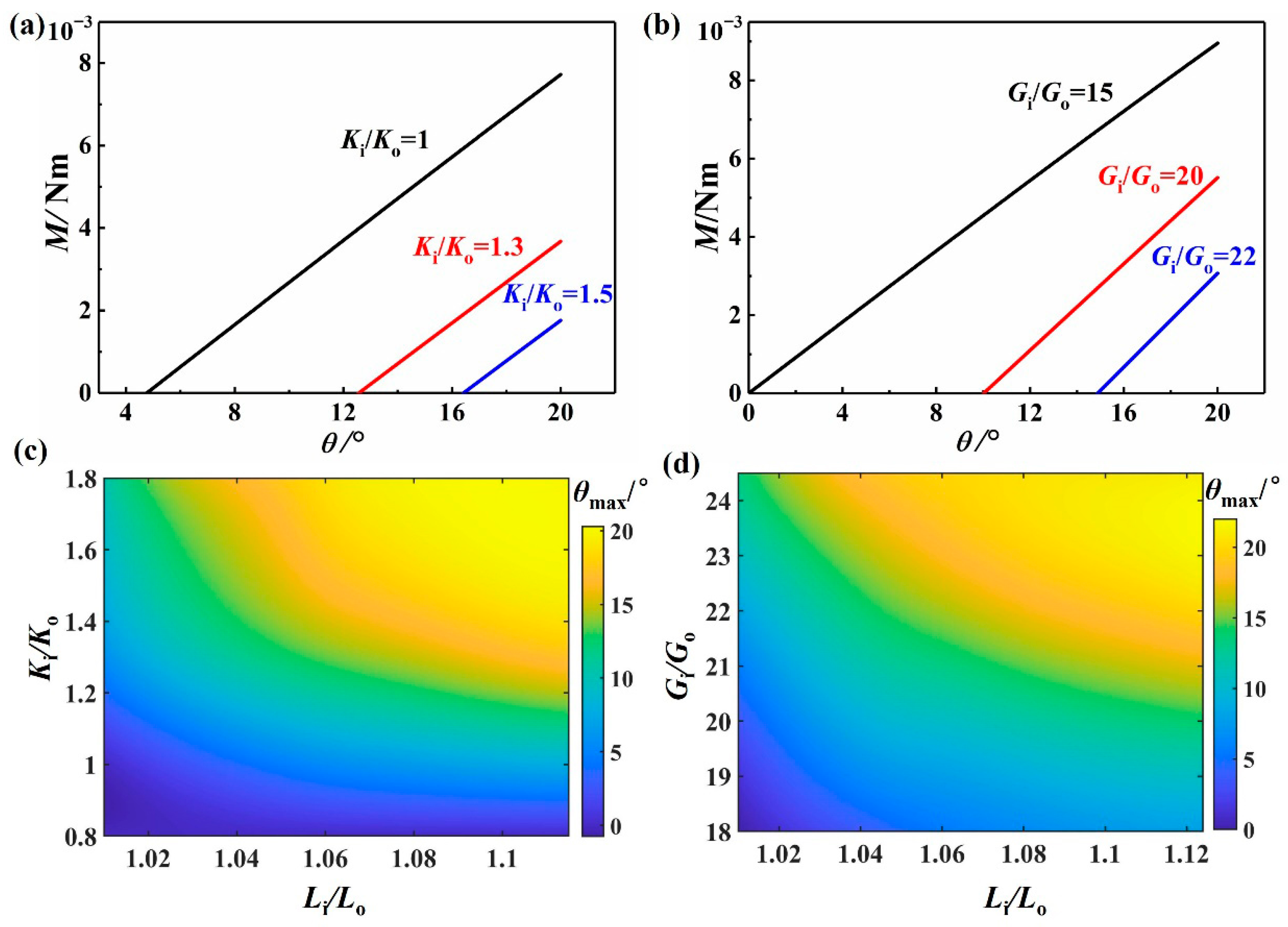 Machines 13 00770 g008