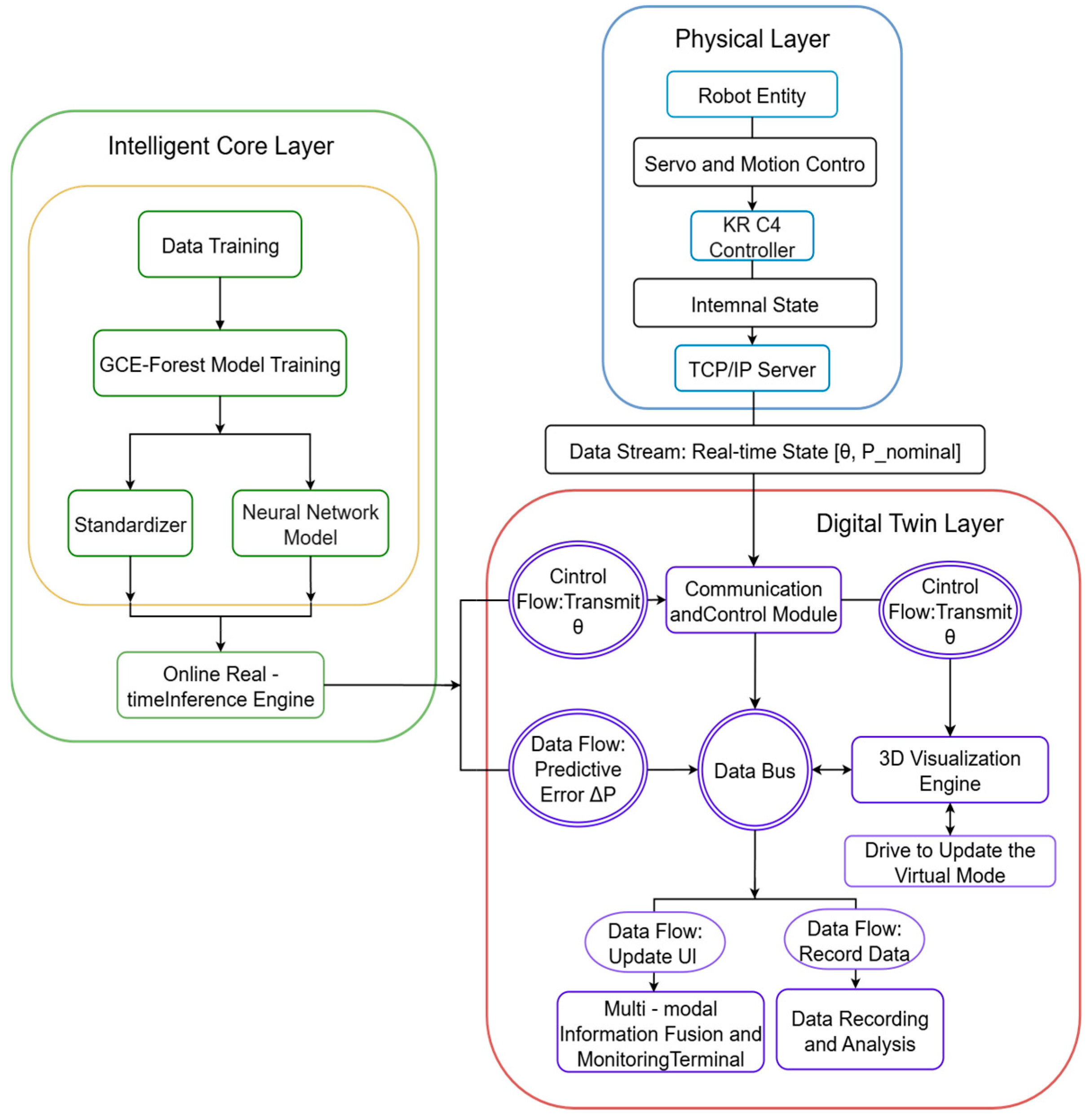 Machines 13 00771 g001