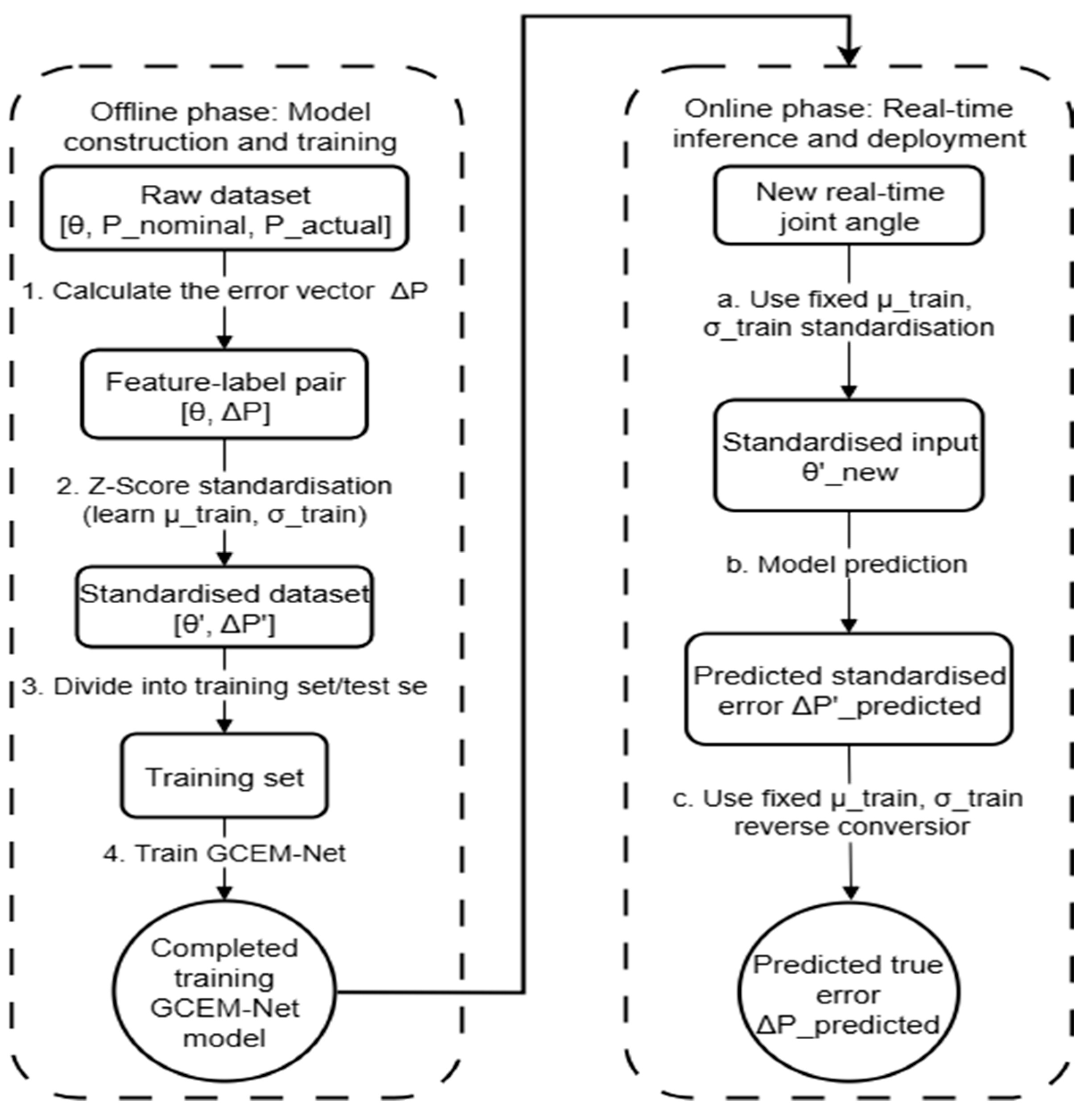 Machines 13 00771 g007