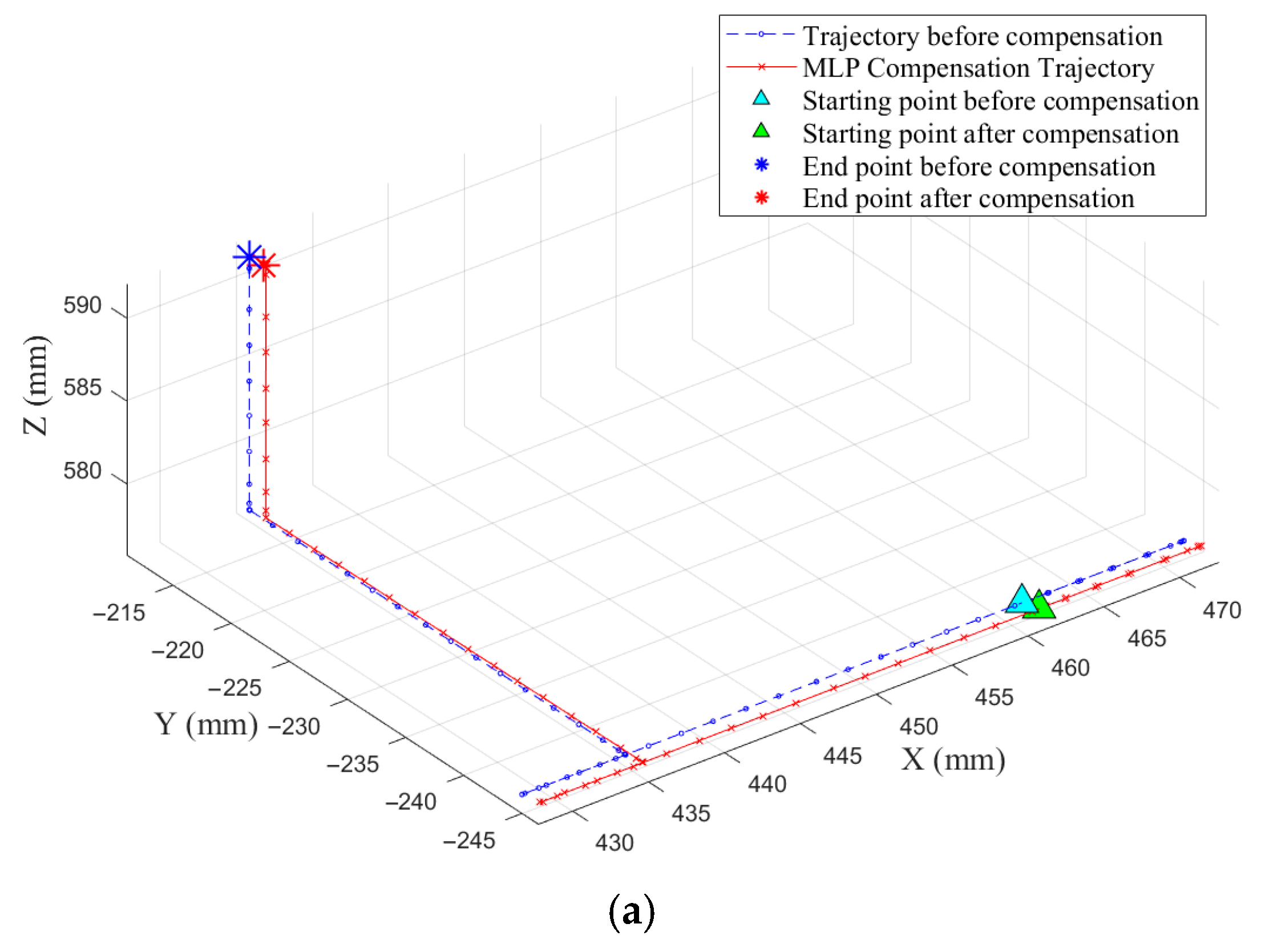 Machines 13 00771 g008a
