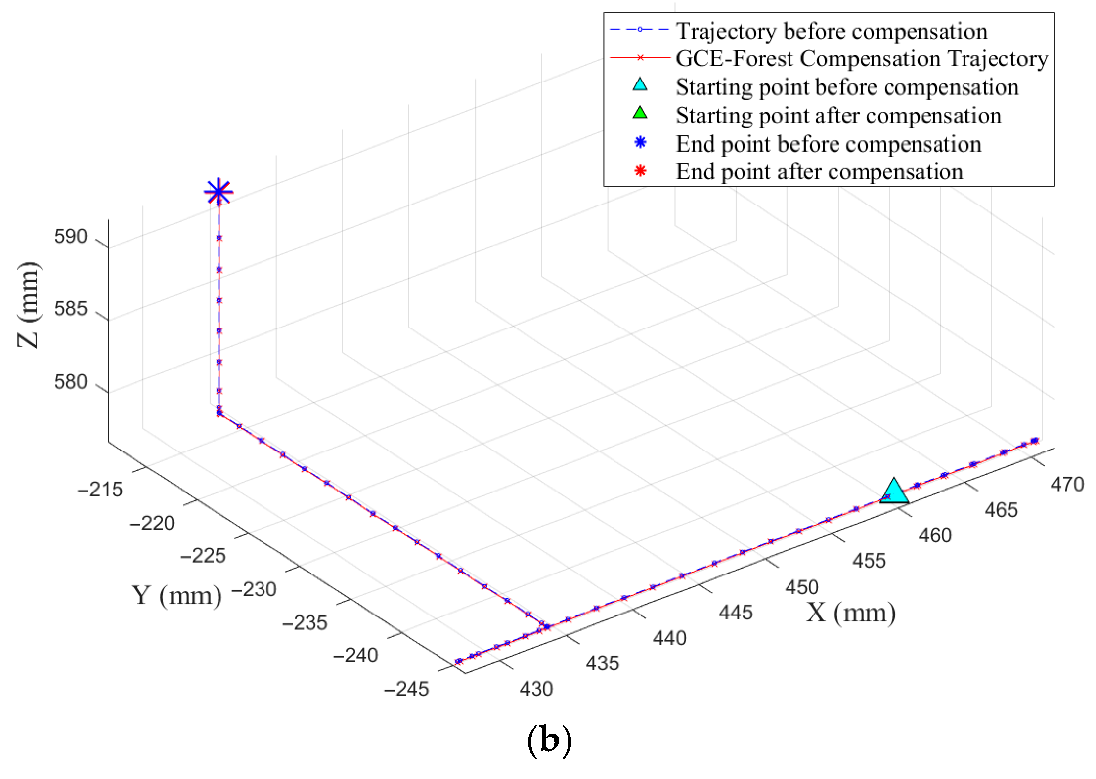 Machines 13 00771 g008b