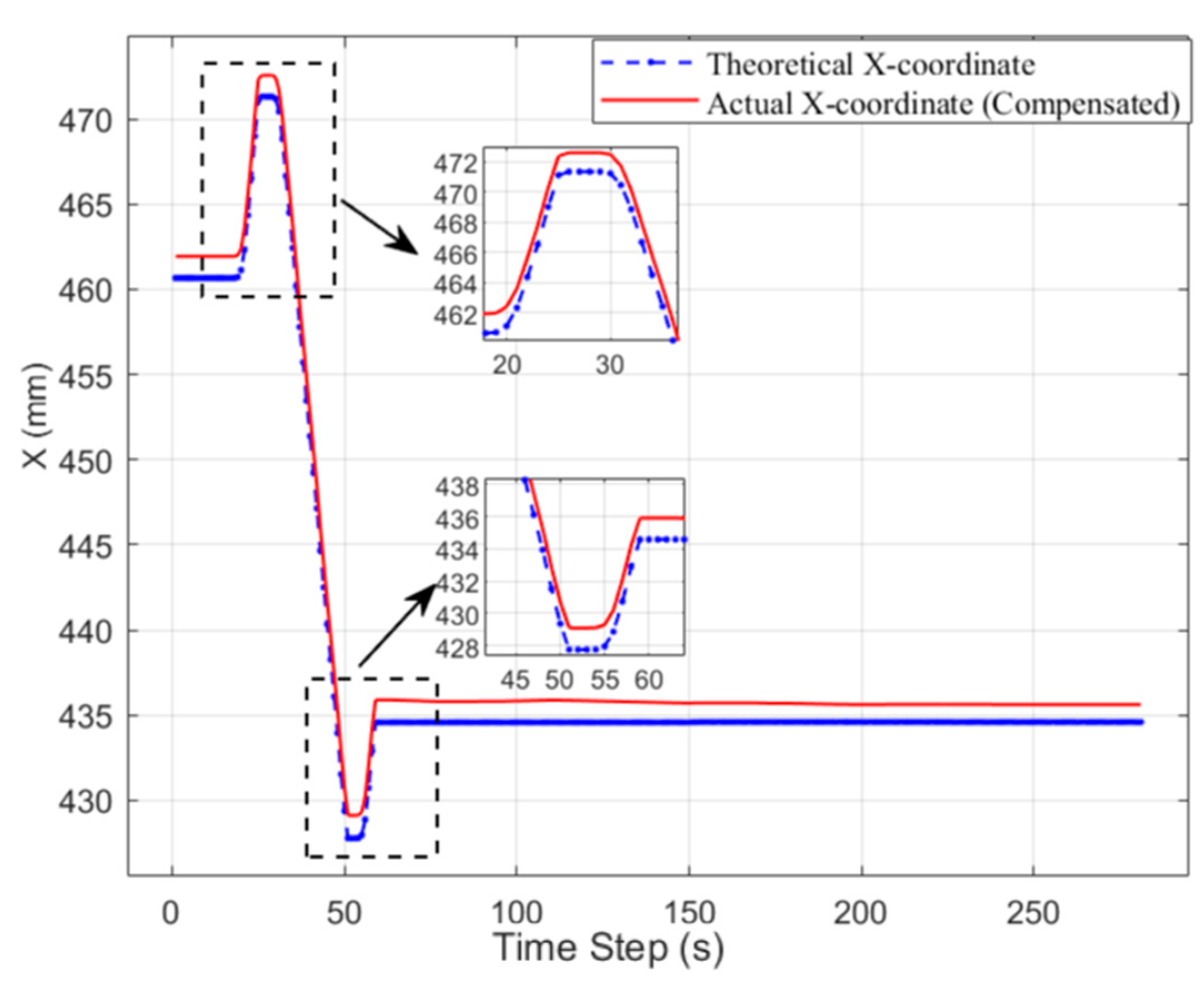 Machines 13 00771 g011a
