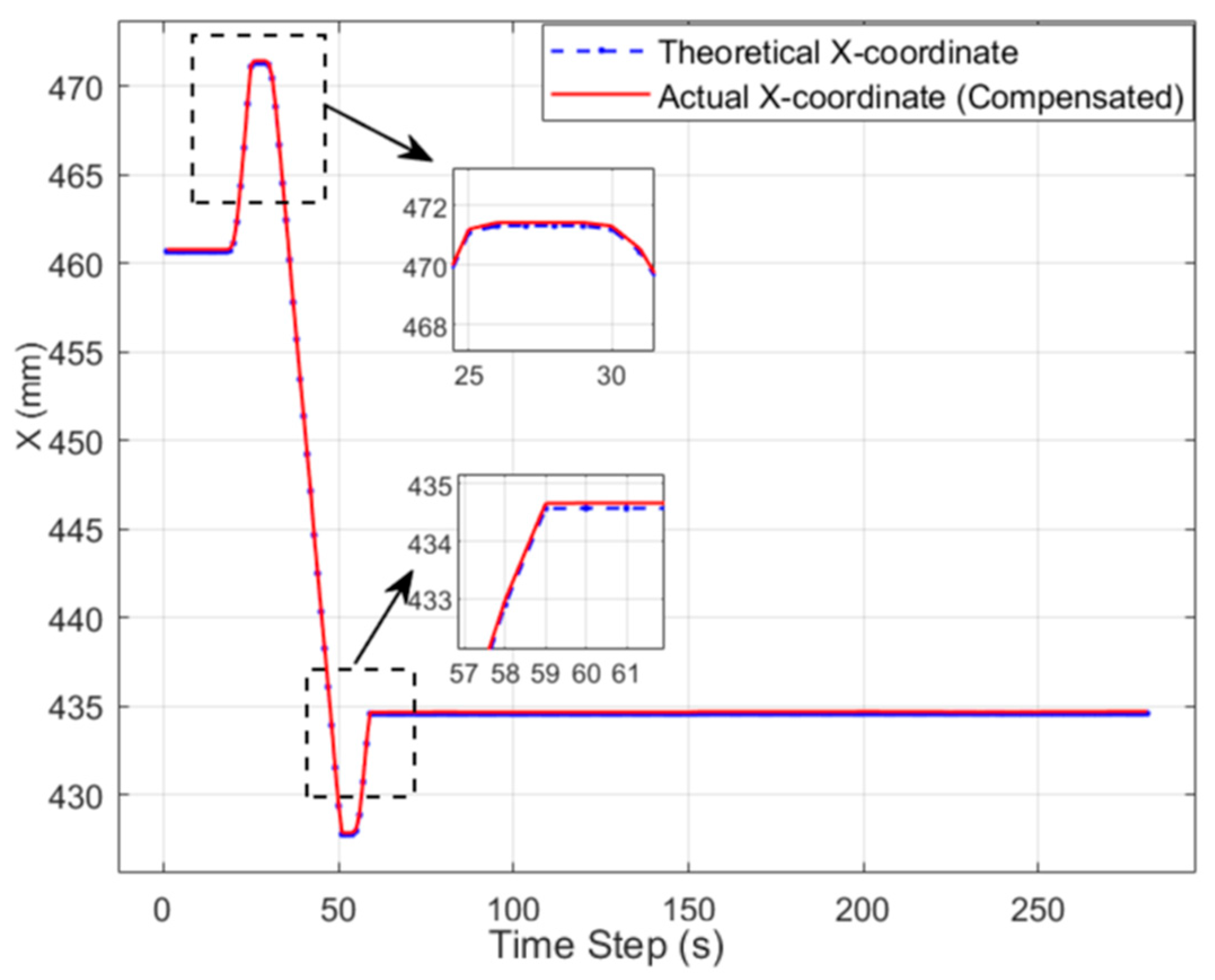 Machines 13 00771 g012a