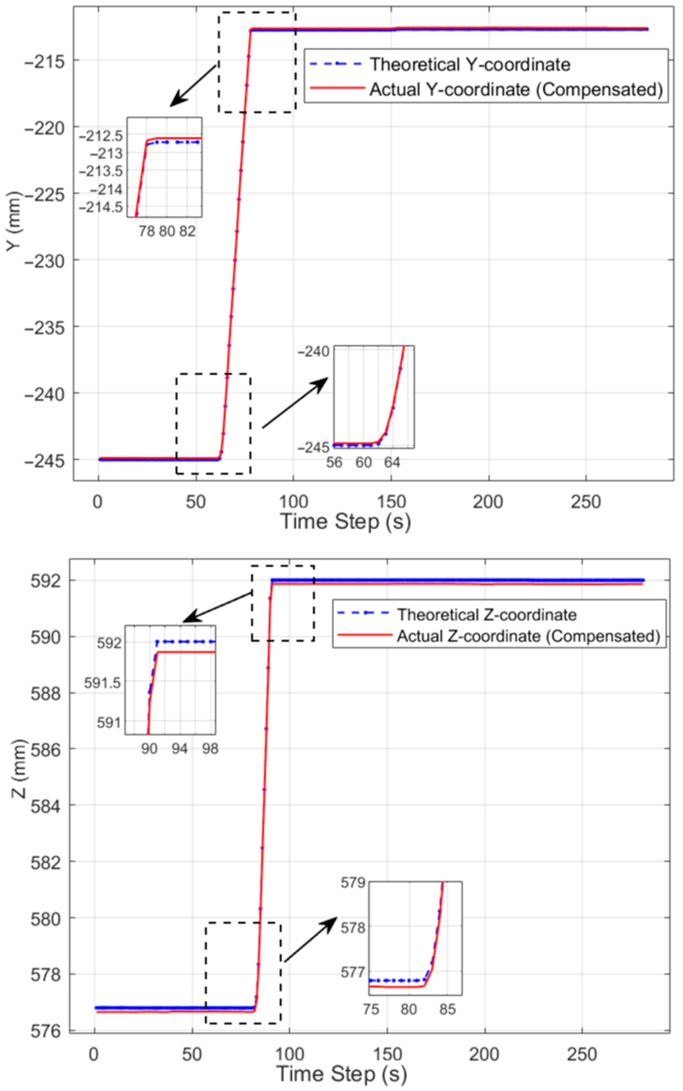 Machines 13 00771 g012b