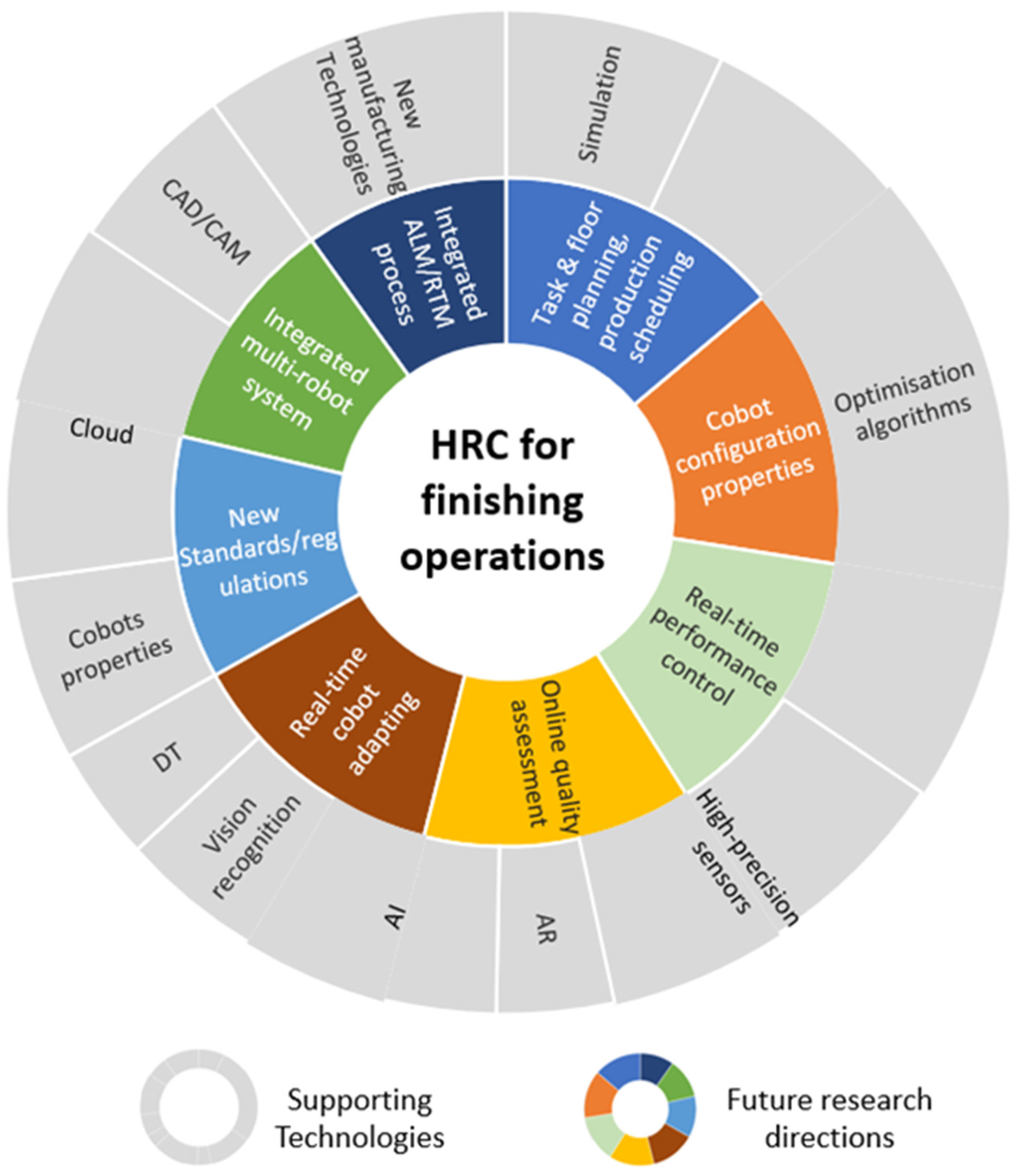 Machines 13 00772 g004