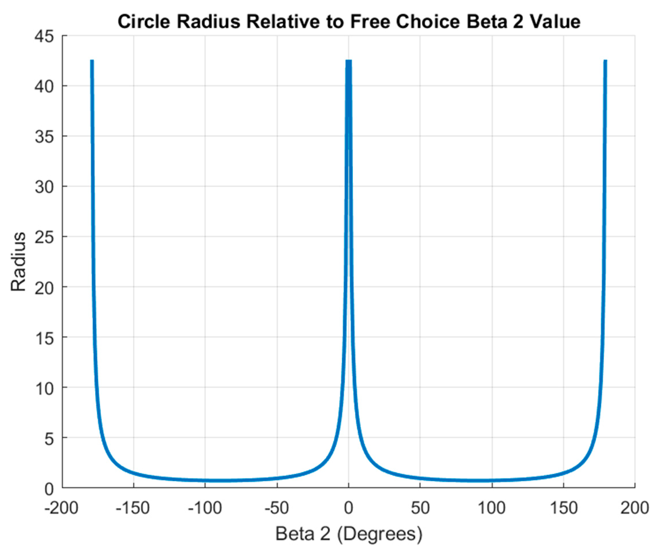 Machines 13 00773 g009